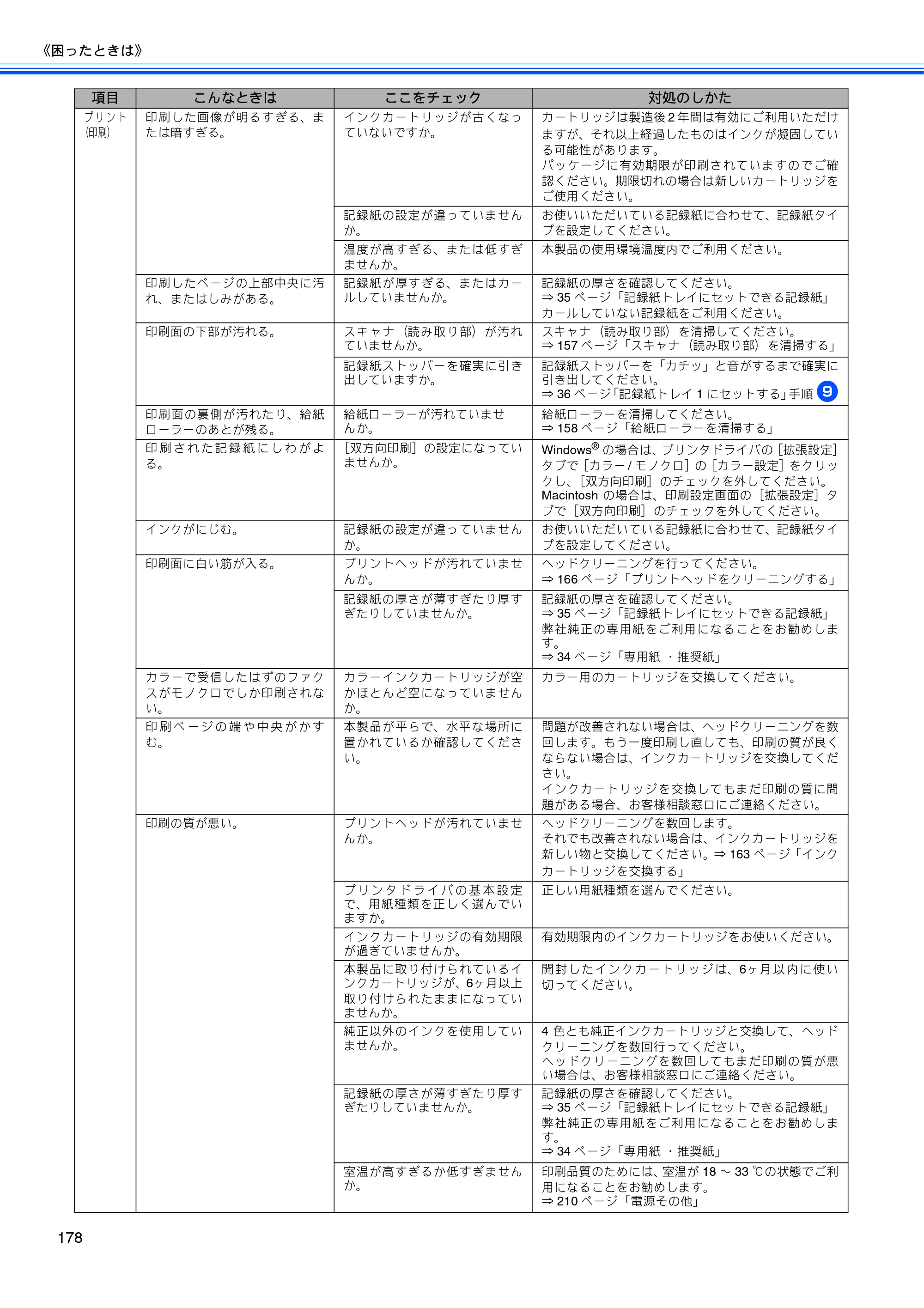 ブラザー MFC-6890CN 取扱説明書（本体） — 原本ページ — 180ページ