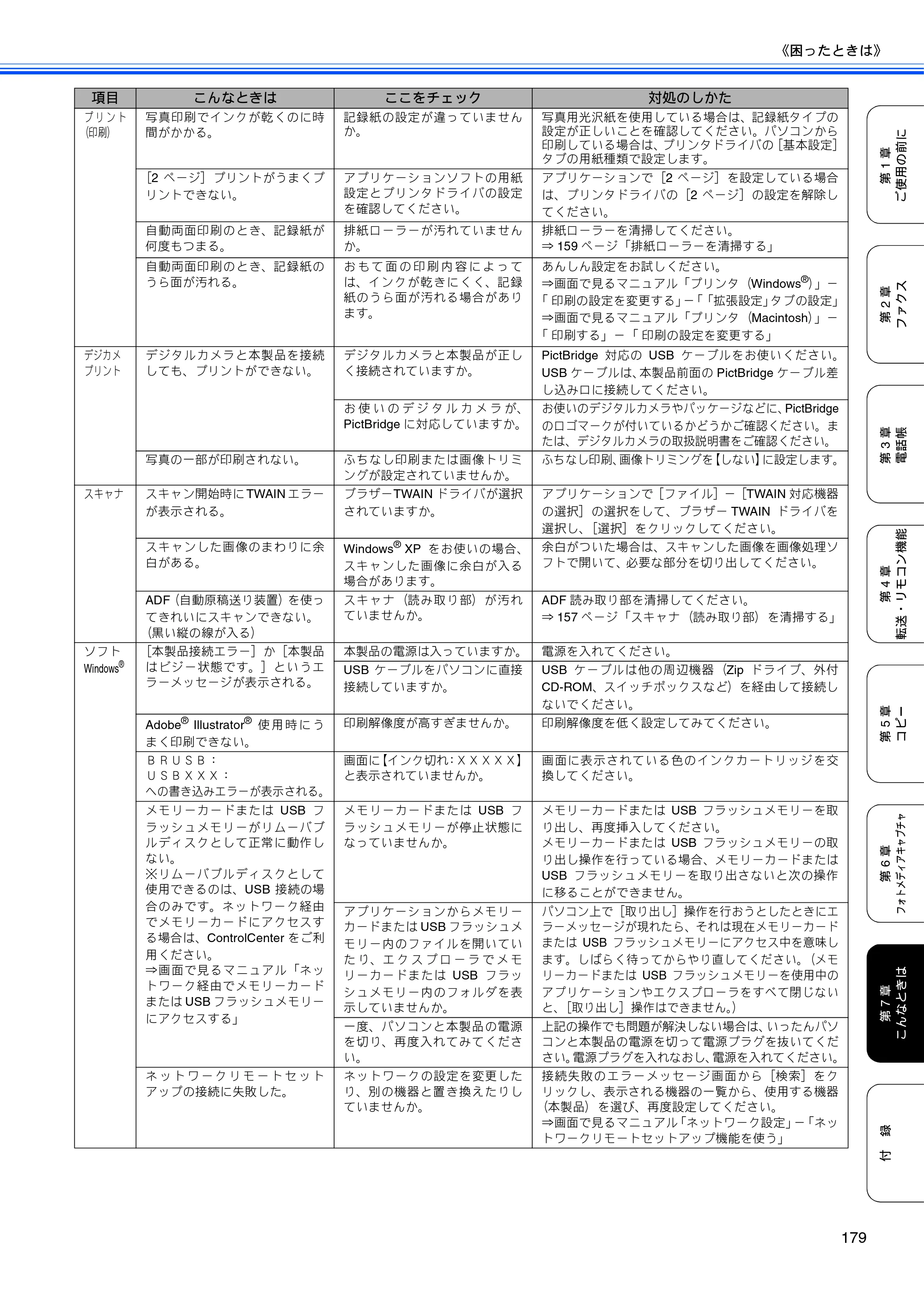 ブラザー MFC-6890CN 取扱説明書（本体） — 原本ページ — 181ページ