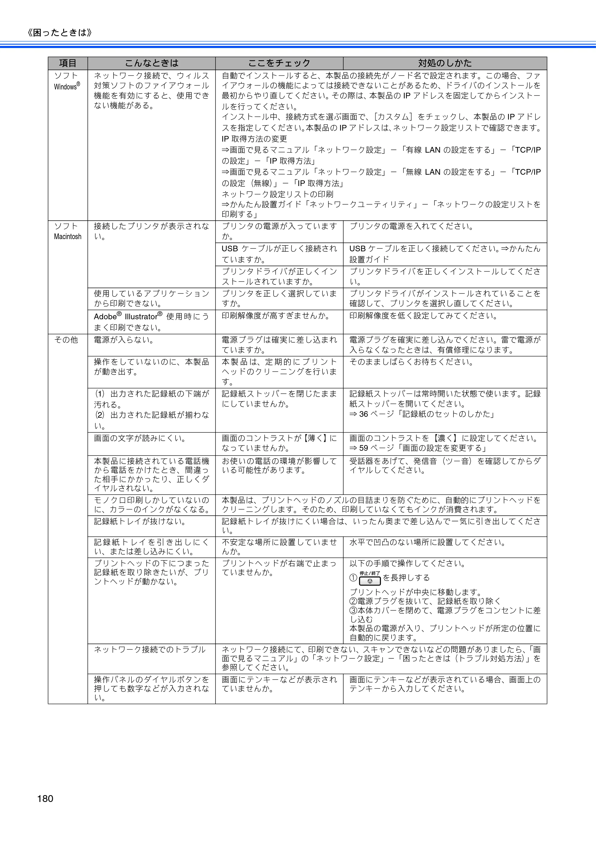 ブラザー MFC-6890CN 取扱説明書（本体） — 原本ページ — 182ページ