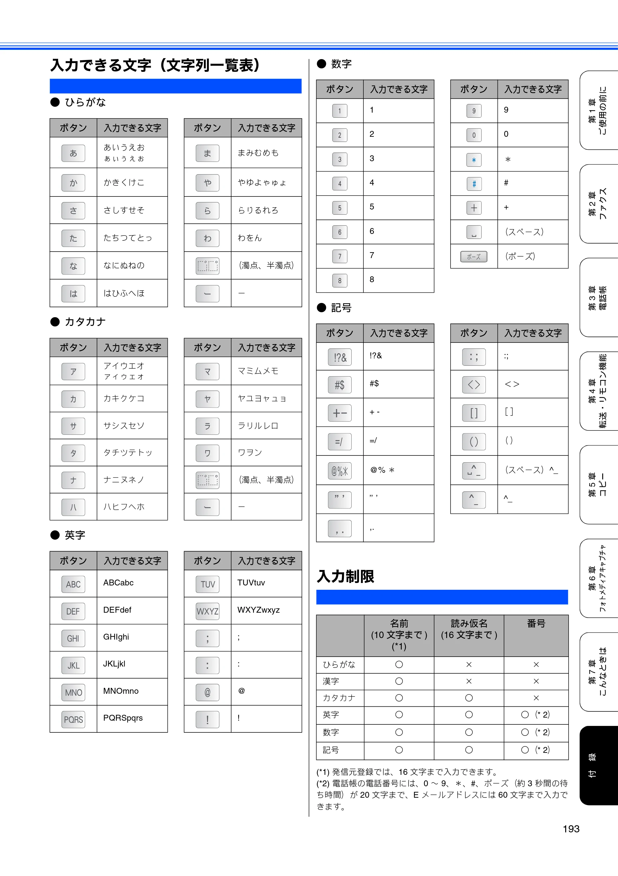ブラザー MFC-6890CN 取扱説明書（本体） — 入力できる文字（文字列一覧表） — 原本ページ — 195ページ