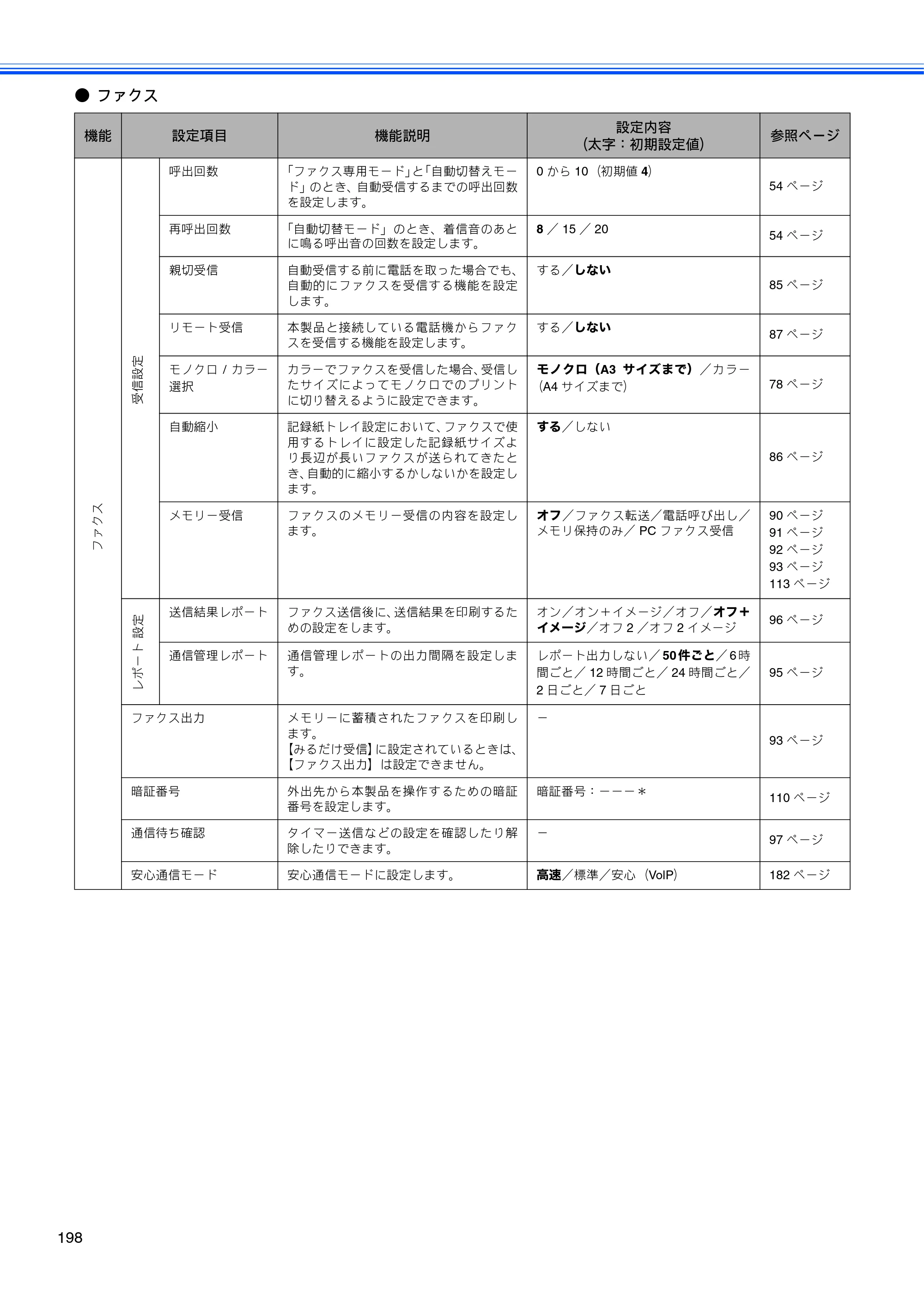 ブラザー MFC-6890CN 取扱説明書（本体） — 原本ページ — 200ページ