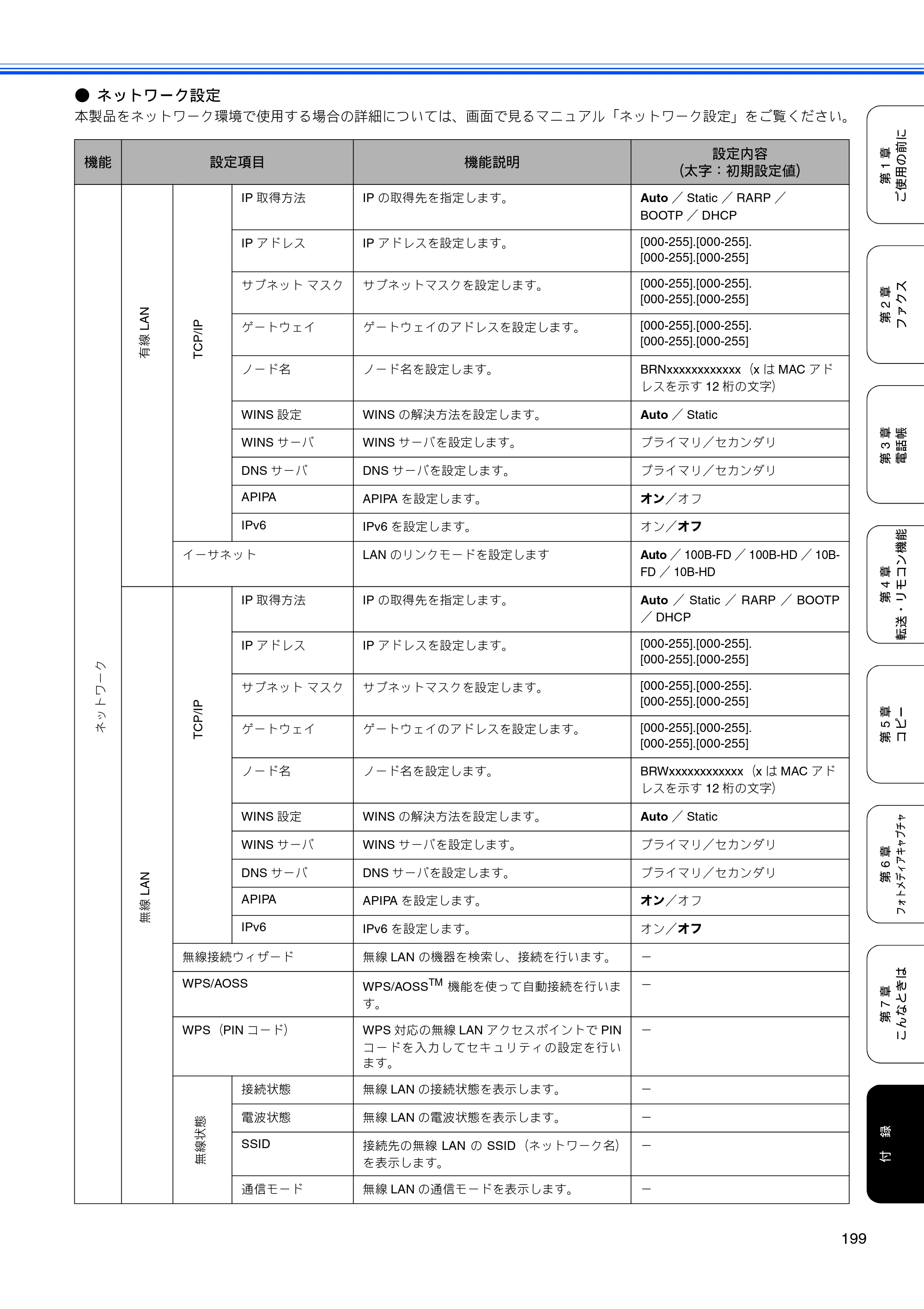 ブラザー MFC-6890CN 取扱説明書（本体） — 原本ページ — 201ページ