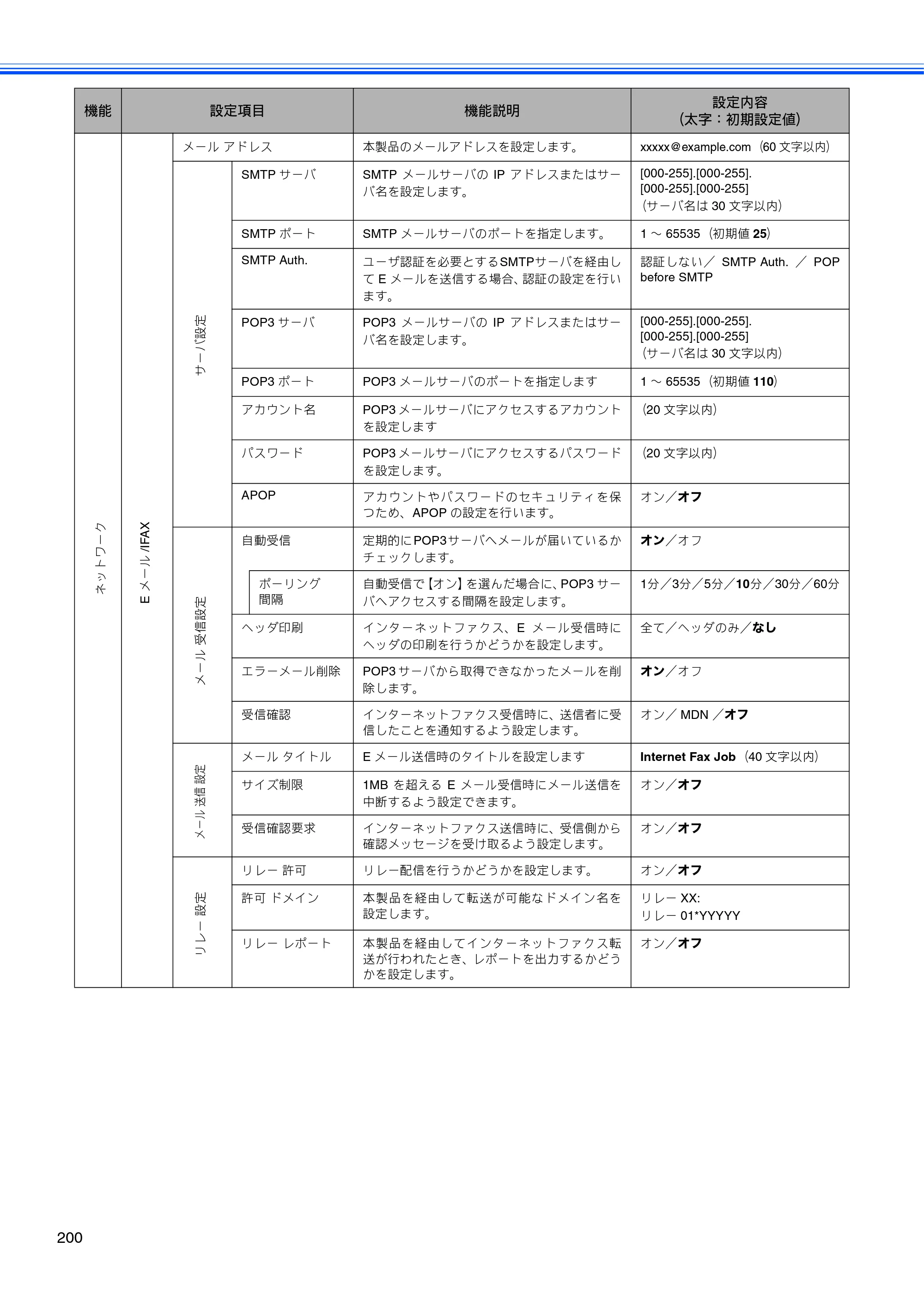 ブラザー MFC-6890CN 取扱説明書（本体） — 原本ページ — 202ページ