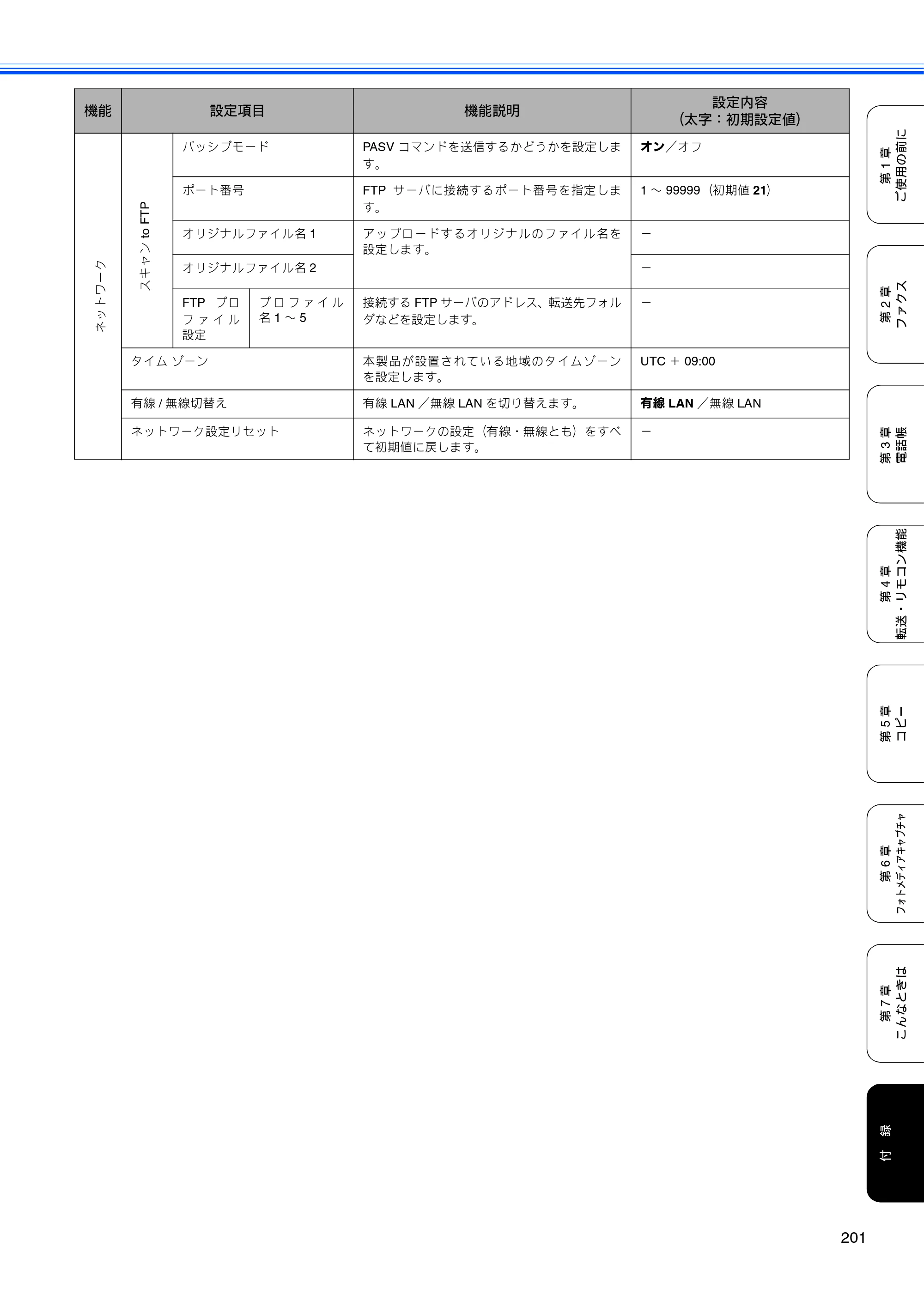 ブラザー MFC-6890CN 取扱説明書（本体） — 原本ページ — 203ページ