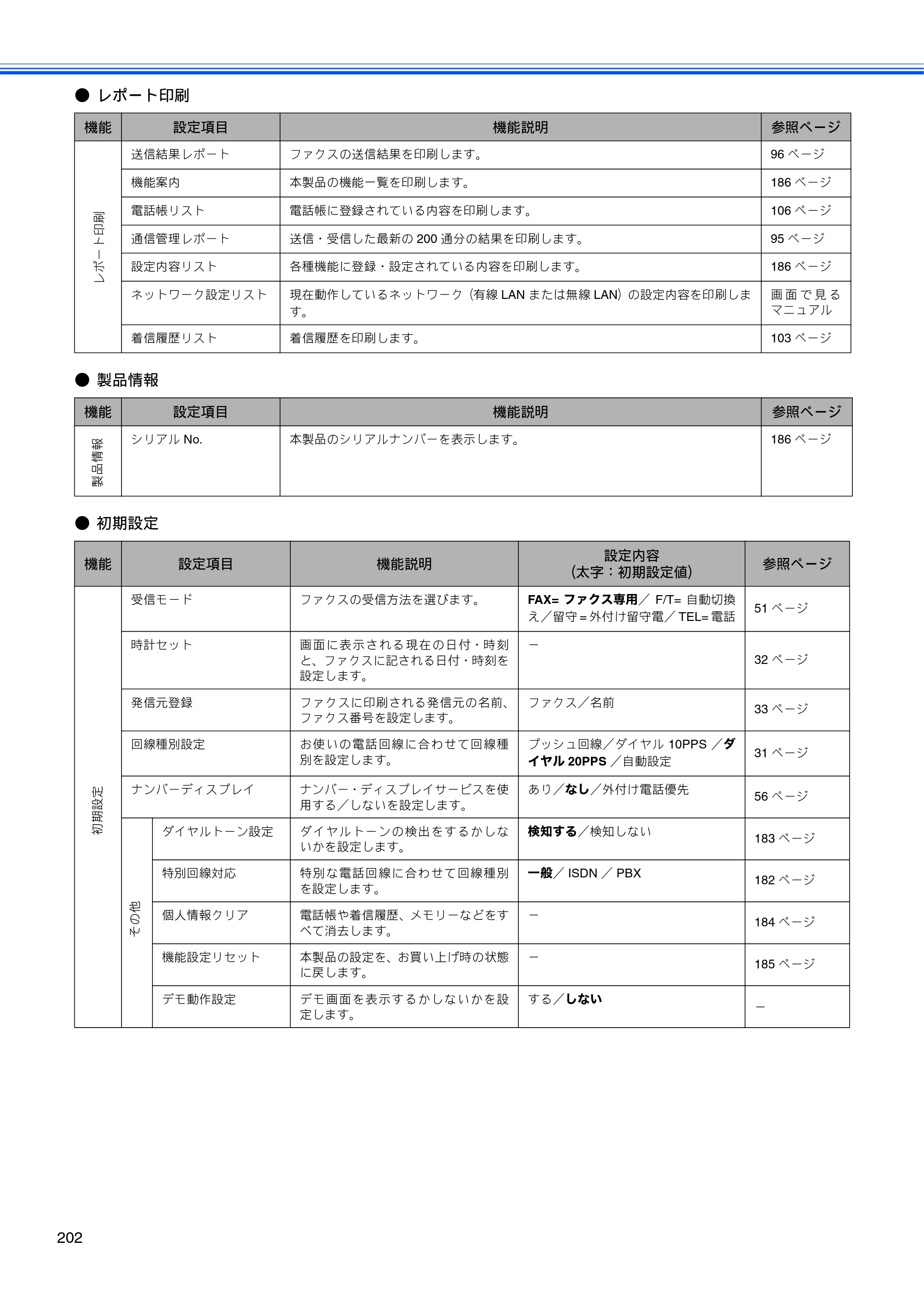 ブラザー MFC-6890CN 取扱説明書（本体） — 原本ページ — 204ページ