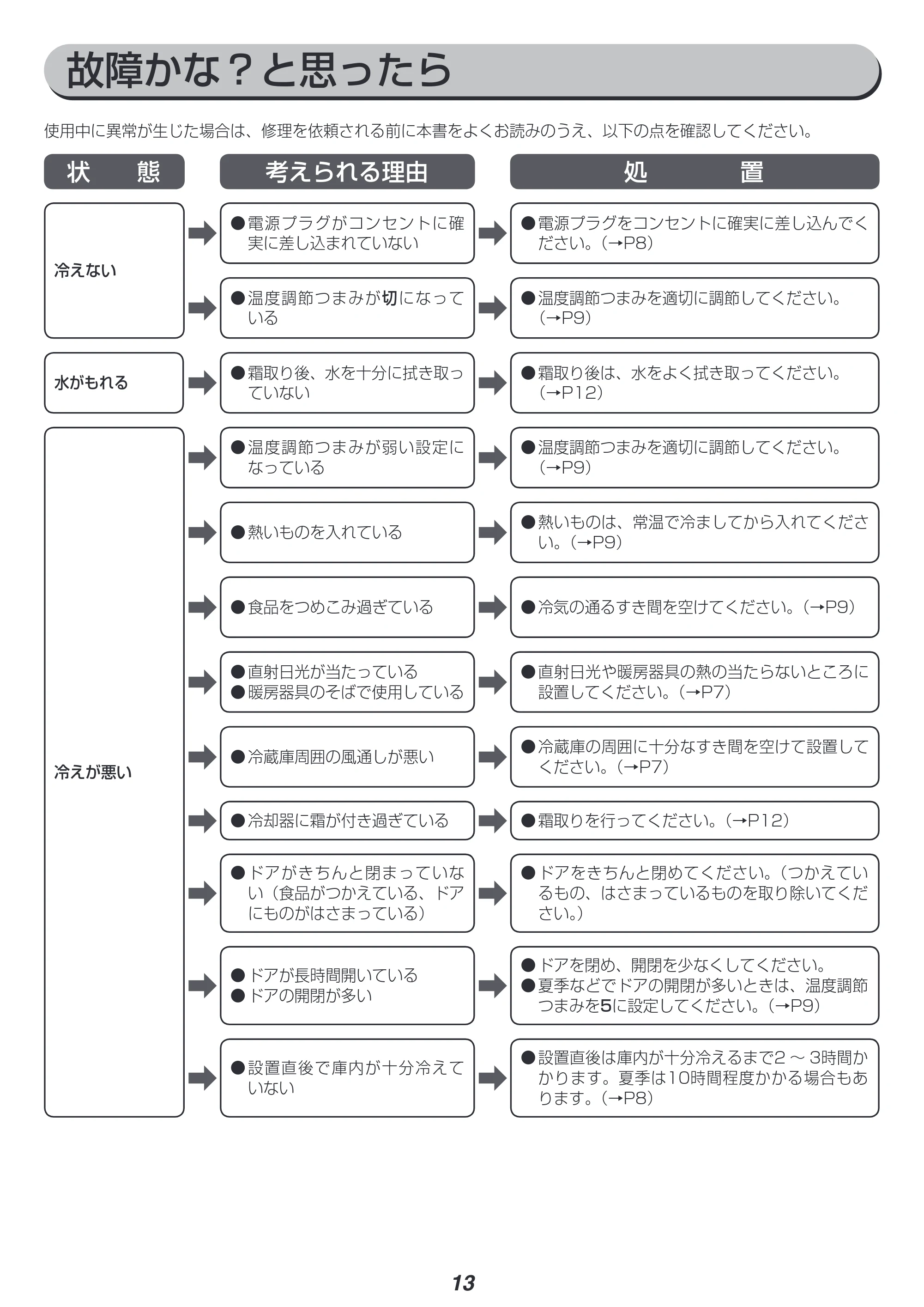 アイリスオーヤマ IRJD-9A 取扱説明書 — 原本ページ — 13ページ