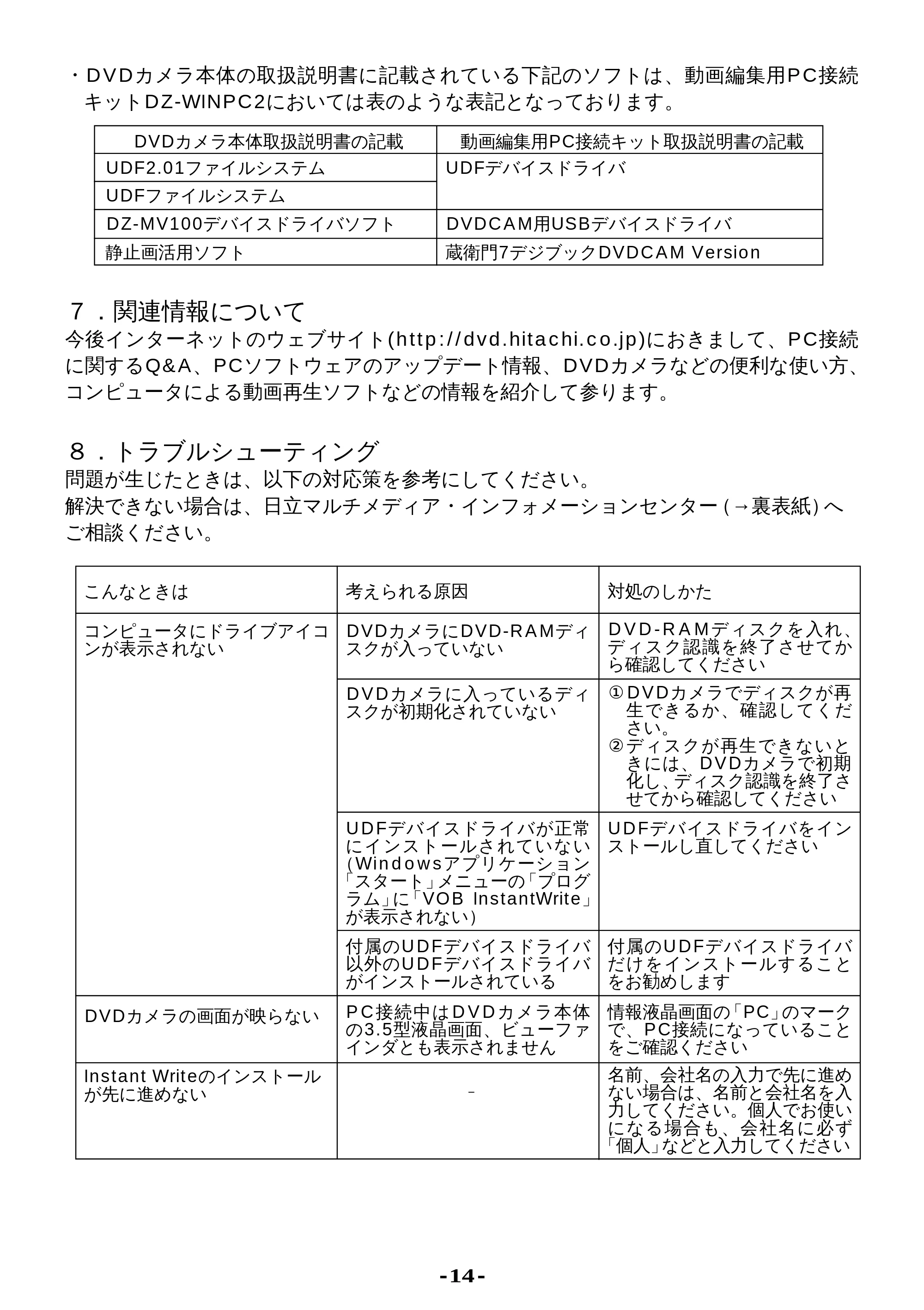 日立 DZ-WINPC2 取扱説明書 — ７．関連情報について — 原本ページ — 14ページ
