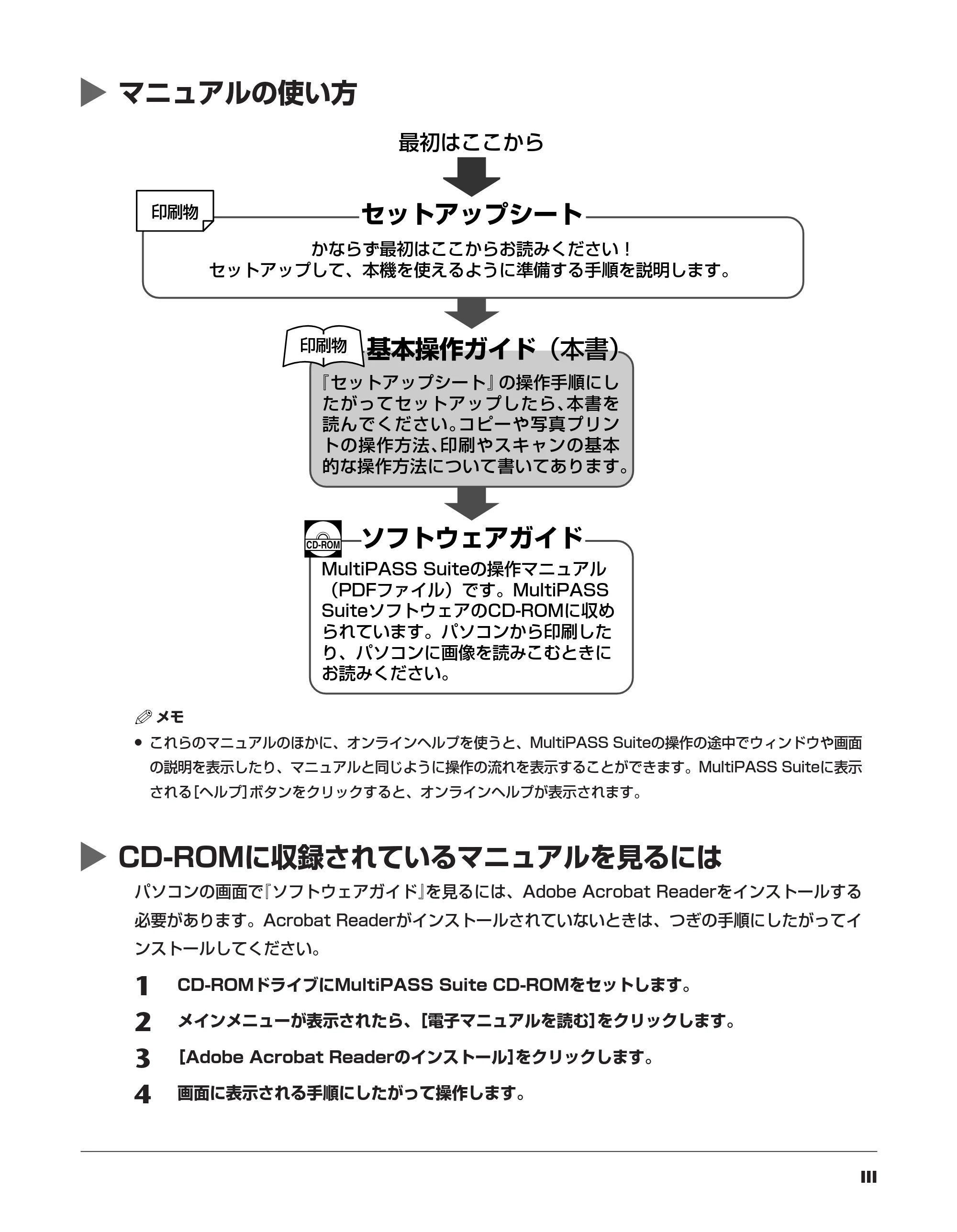 キヤノン PIXUS MP10 基本操作ガイド （PDF形式／7.81Mバイト） — 原本ページ — 3ページ