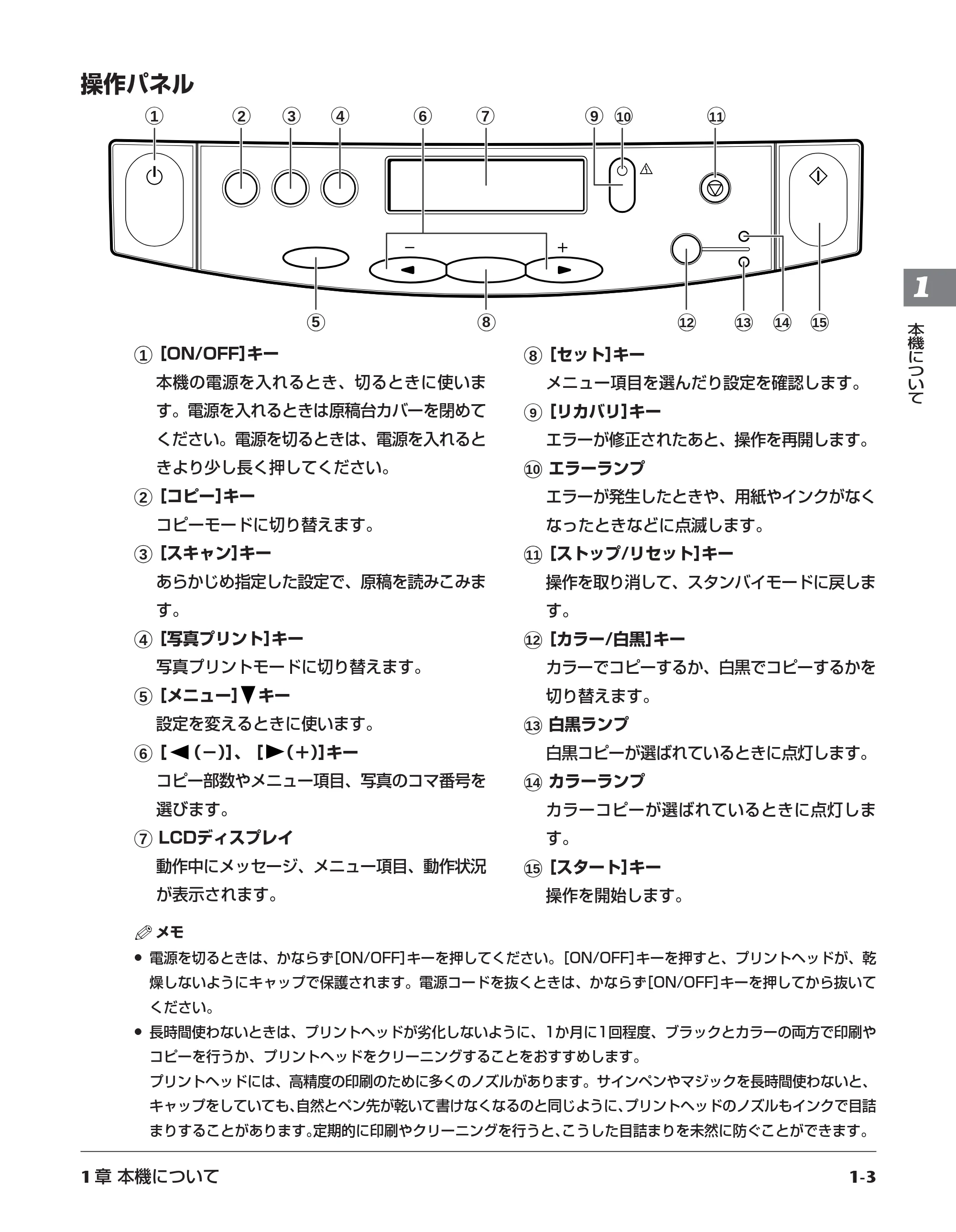 キヤノン PIXUS MP10 基本操作ガイド （PDF形式／7.81Mバイト） — 原本ページ — 13ページ