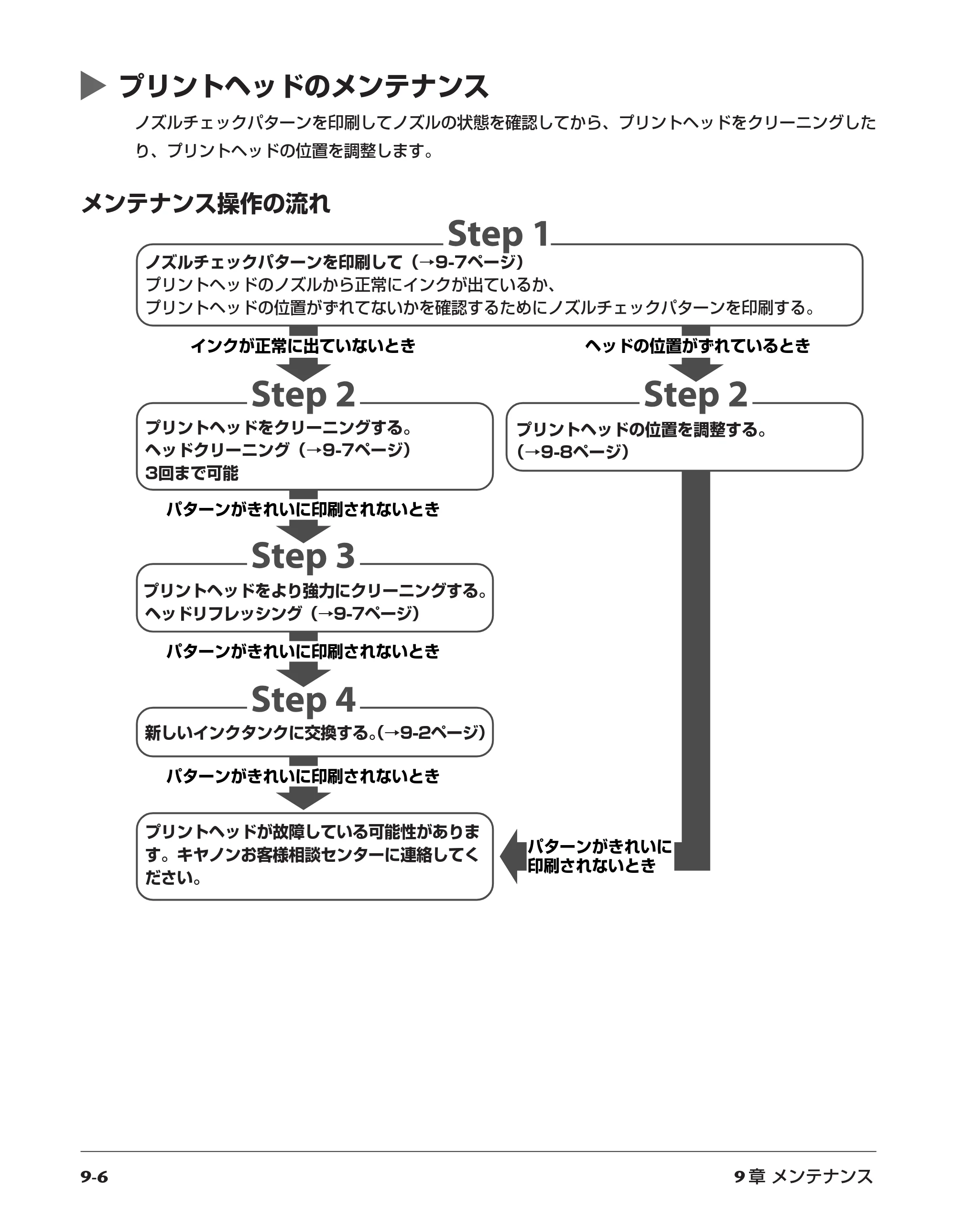キヤノン PIXUS MP10 基本操作ガイド （PDF形式／7.81Mバイト） — 原本ページ — 80ページ