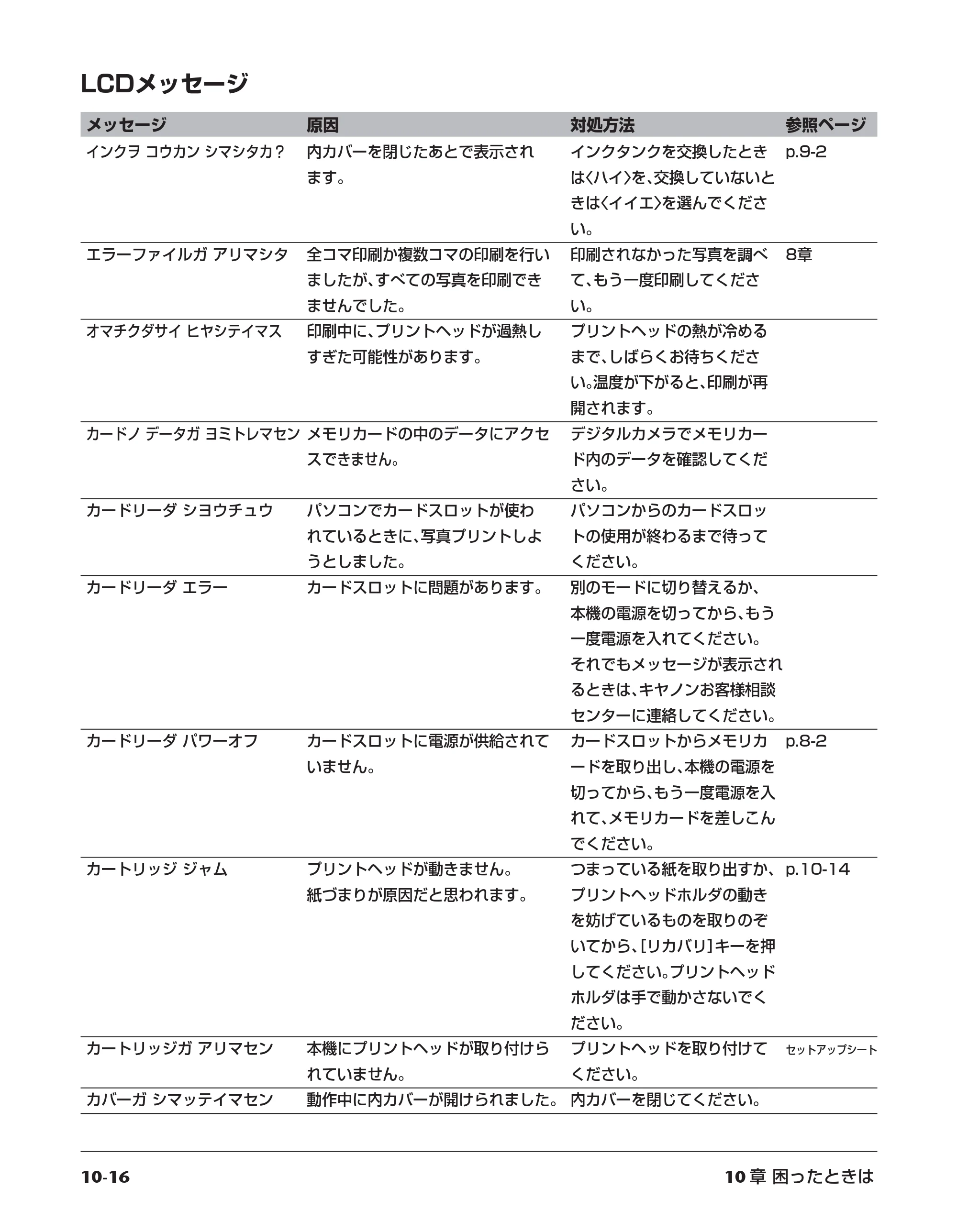 キヤノン PIXUS MP10 基本操作ガイド （PDF形式／7.81Mバイト） — 原本ページ — 100ページ