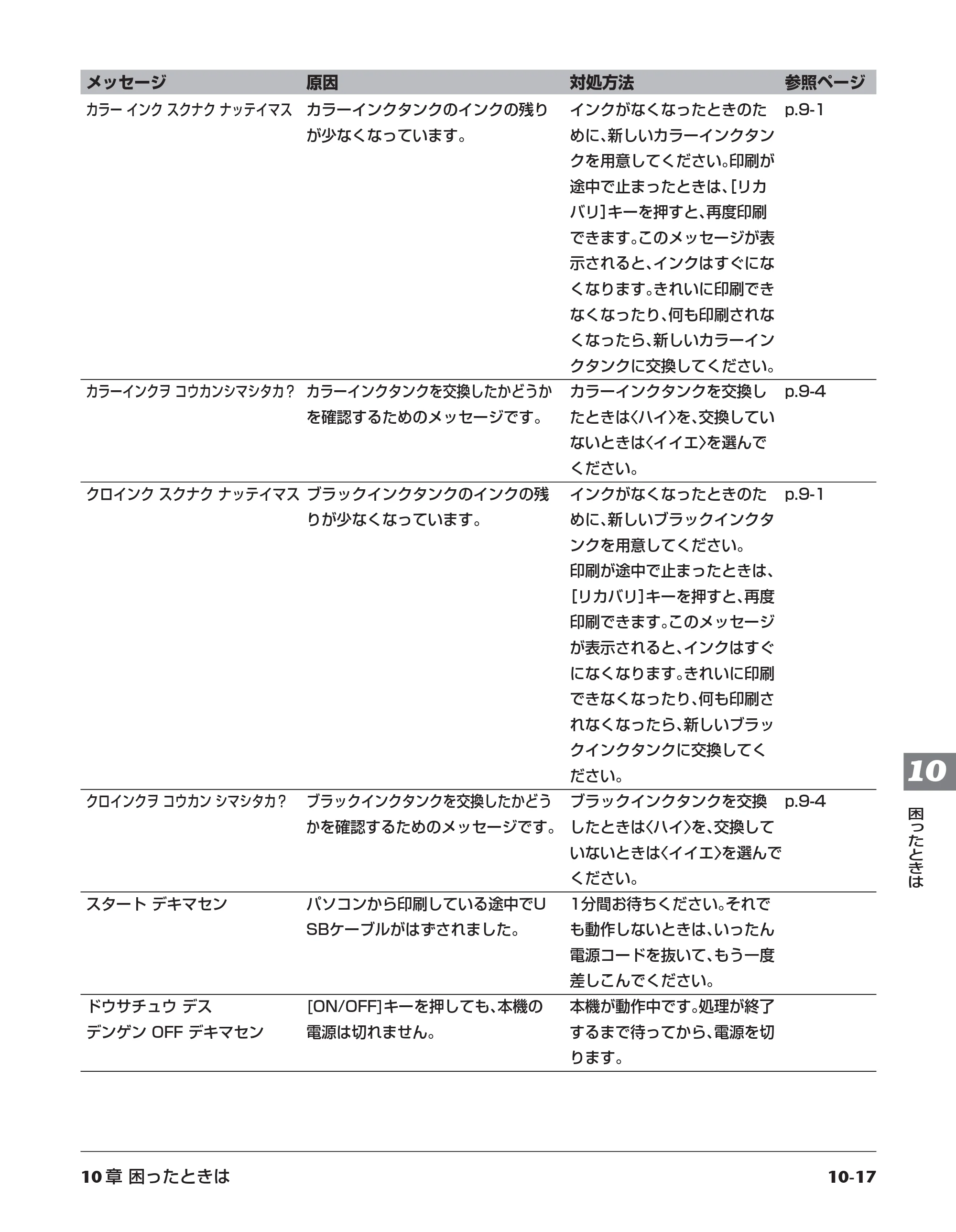 キヤノン PIXUS MP10 基本操作ガイド （PDF形式／7.81Mバイト） — 原本ページ — 101ページ