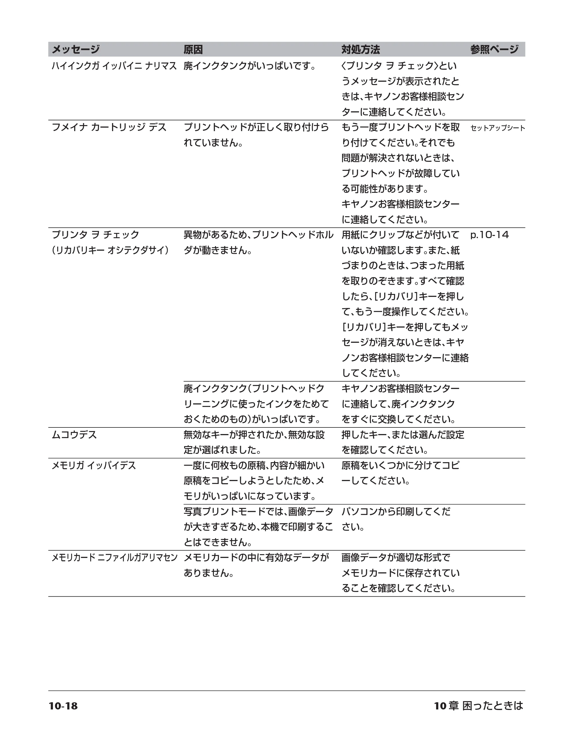キヤノン PIXUS MP10 基本操作ガイド （PDF形式／7.81Mバイト） — 原本ページ — 102ページ
