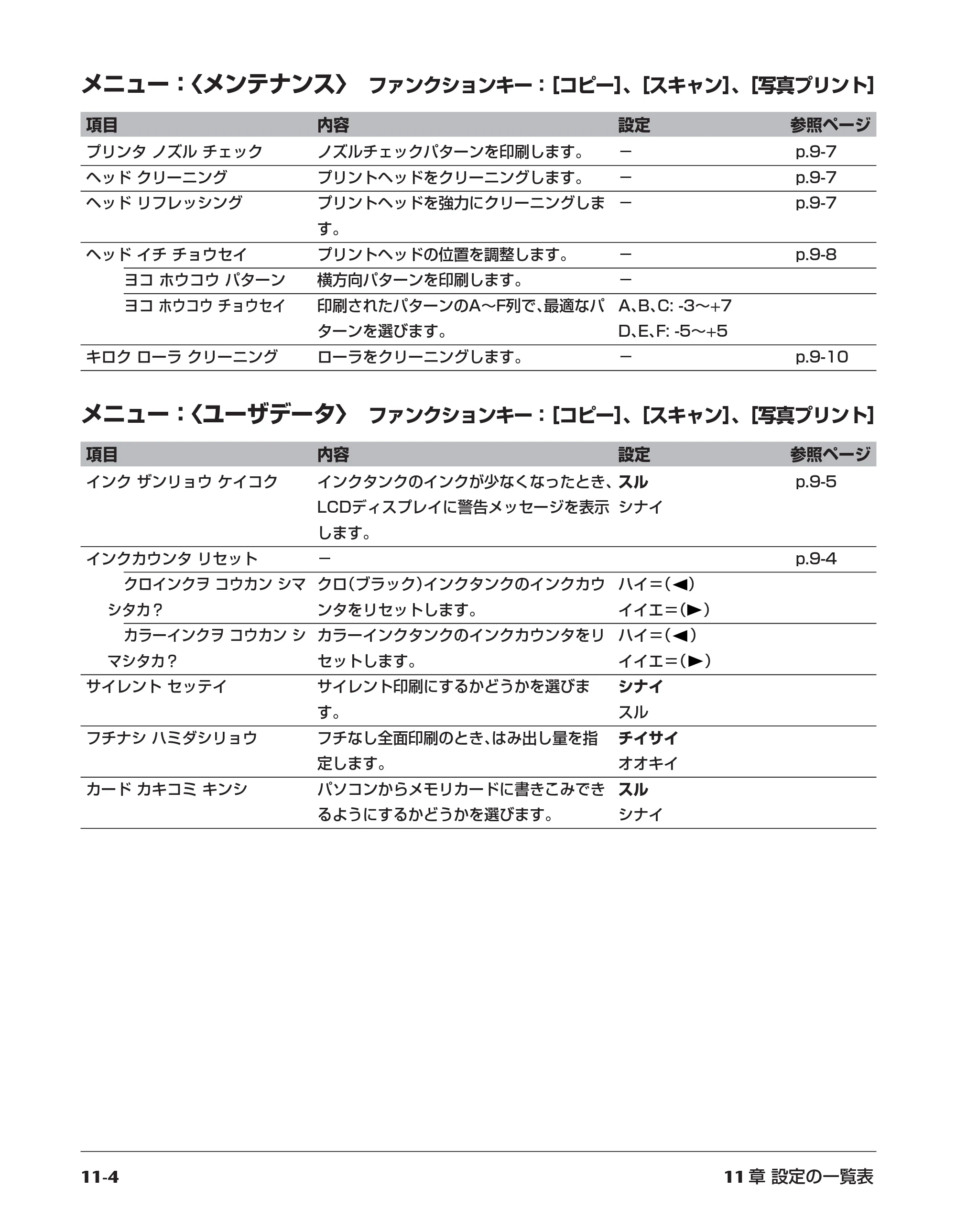 キヤノン PIXUS MP10 基本操作ガイド （PDF形式／7.81Mバイト） — 原本ページ — 108ページ