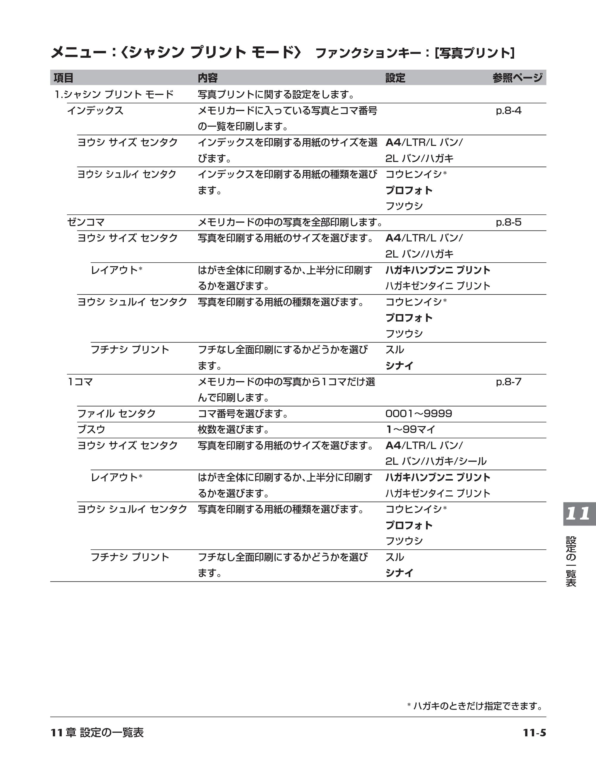 キヤノン PIXUS MP10 基本操作ガイド （PDF形式／7.81Mバイト） — 原本ページ — 109ページ