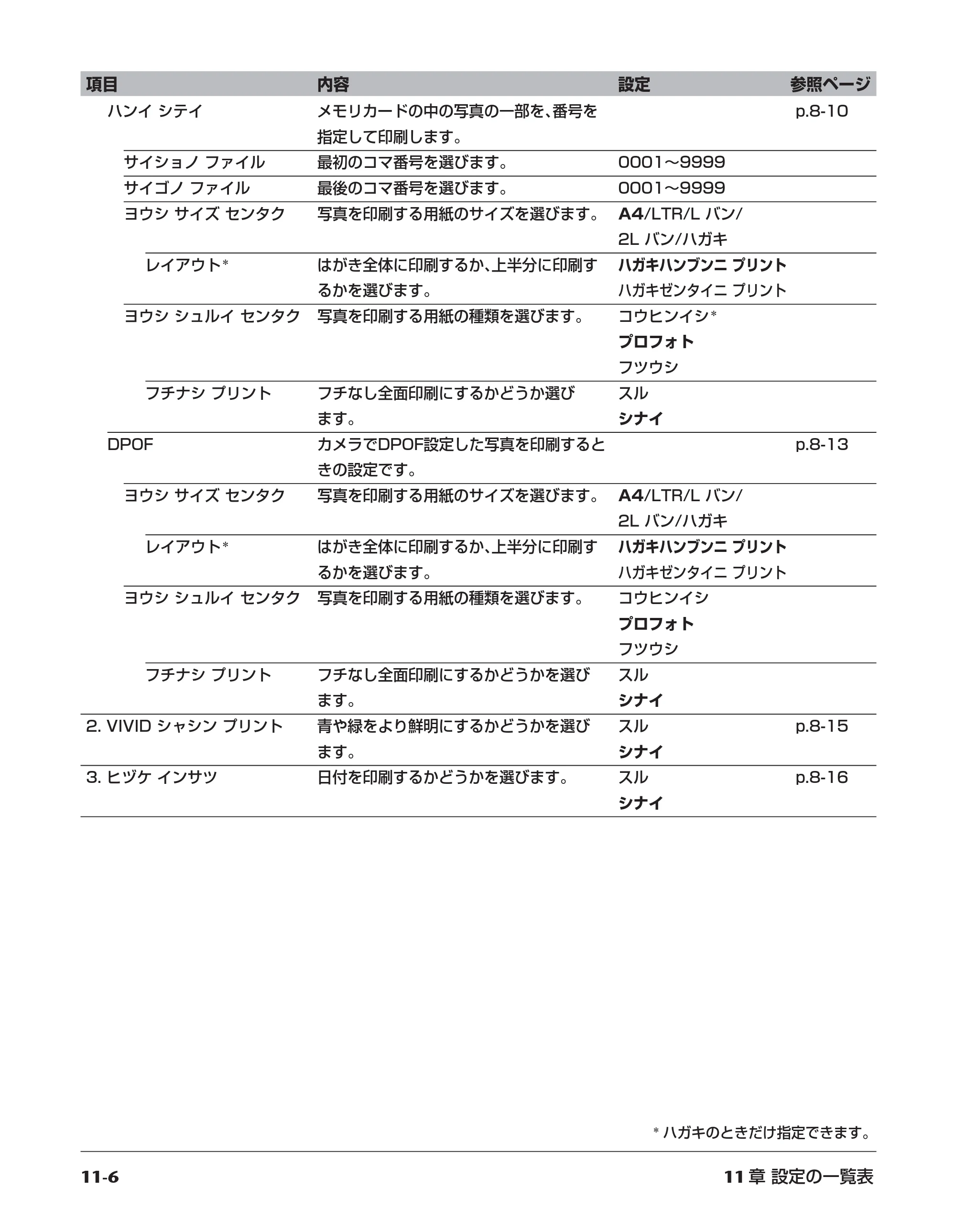キヤノン PIXUS MP10 基本操作ガイド （PDF形式／7.81Mバイト） — 原本ページ — 110ページ