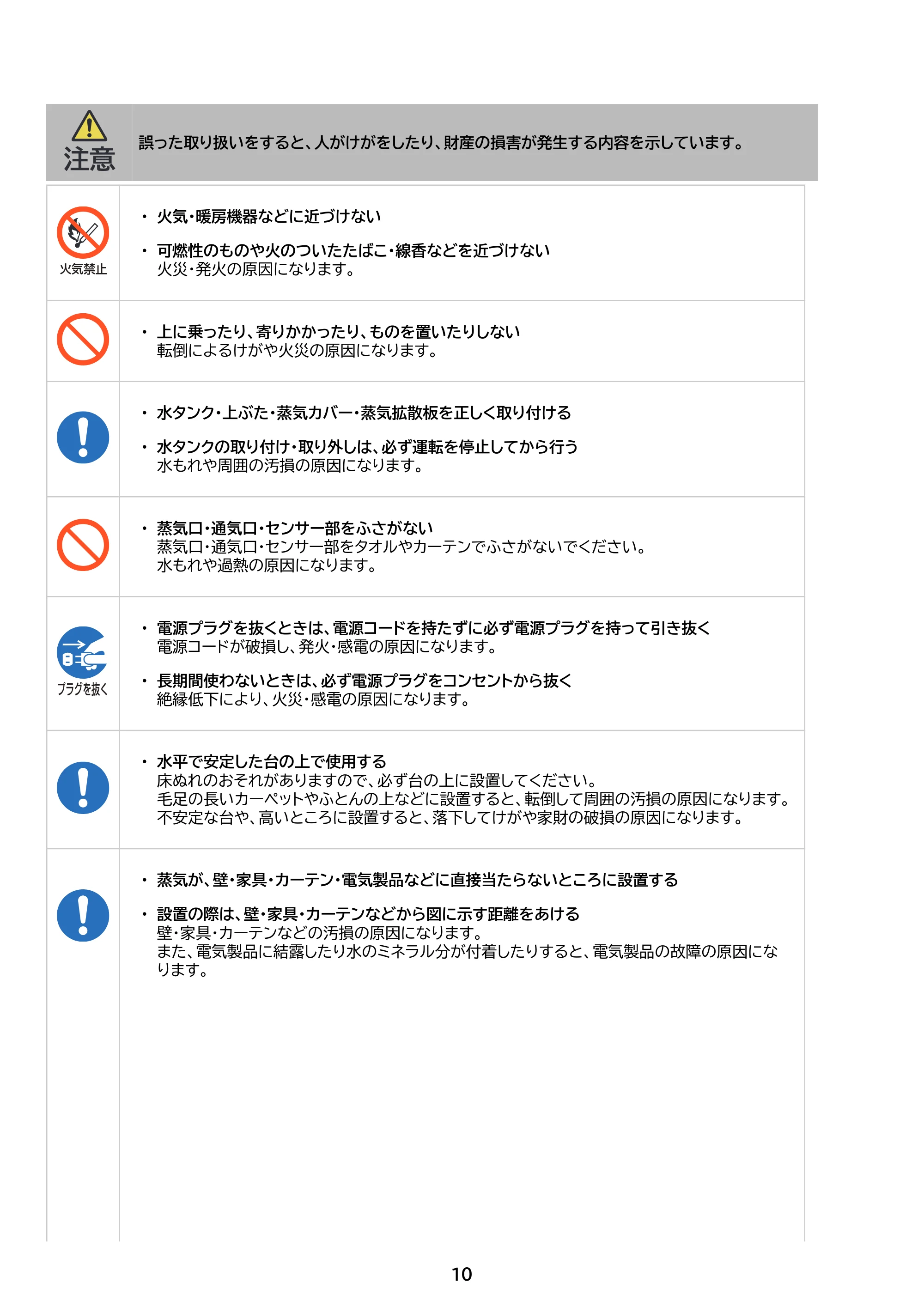 アイリスオーヤマ AHM-MHU40A 取扱説明書 — 原本ページ — 10ページ