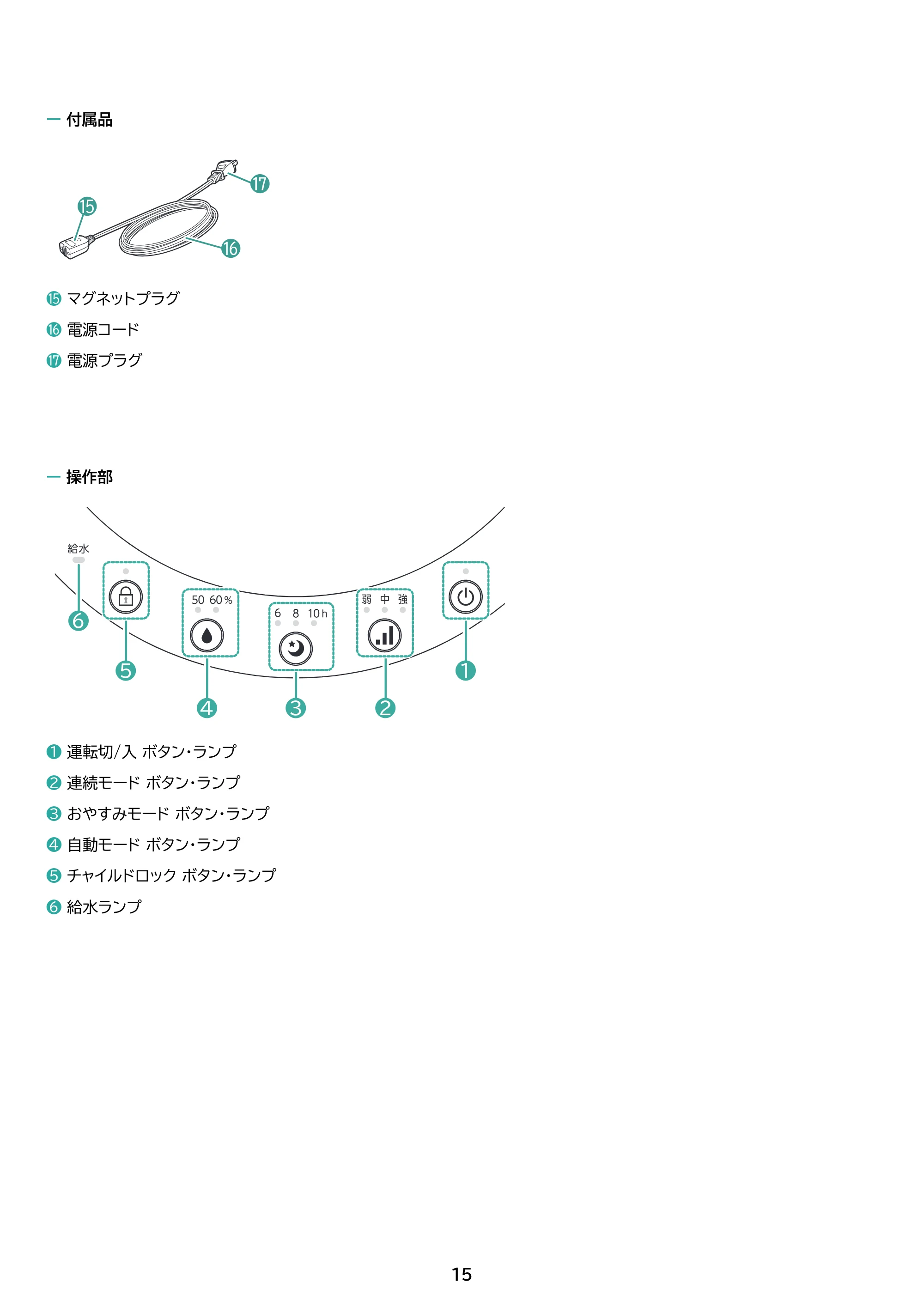 アイリスオーヤマ AHM-MHU40A 取扱説明書 — 原本ページ — 15ページ