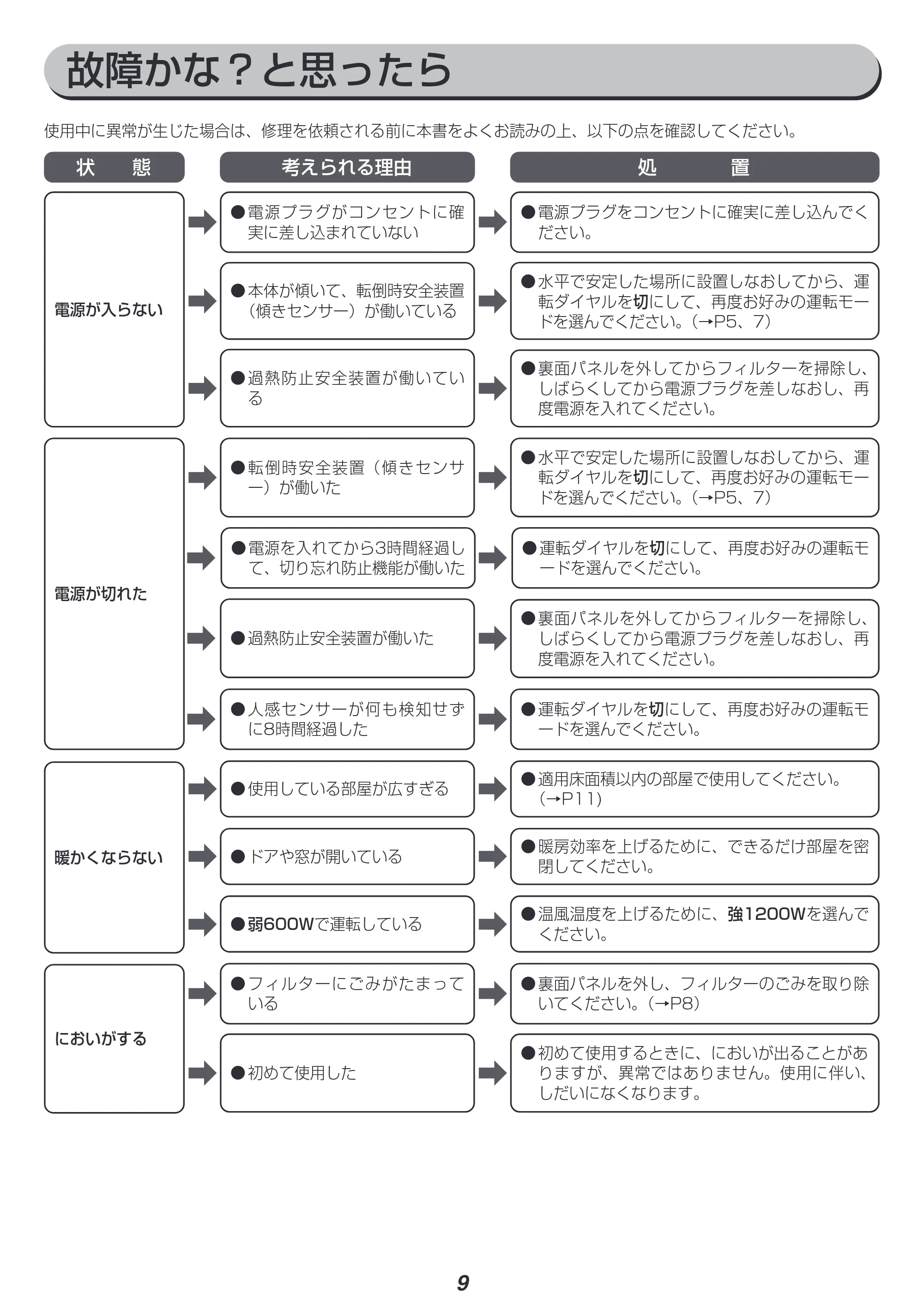 アイリスオーヤマ JCH-127D 取扱説明書 — 原本ページ — 9ページ