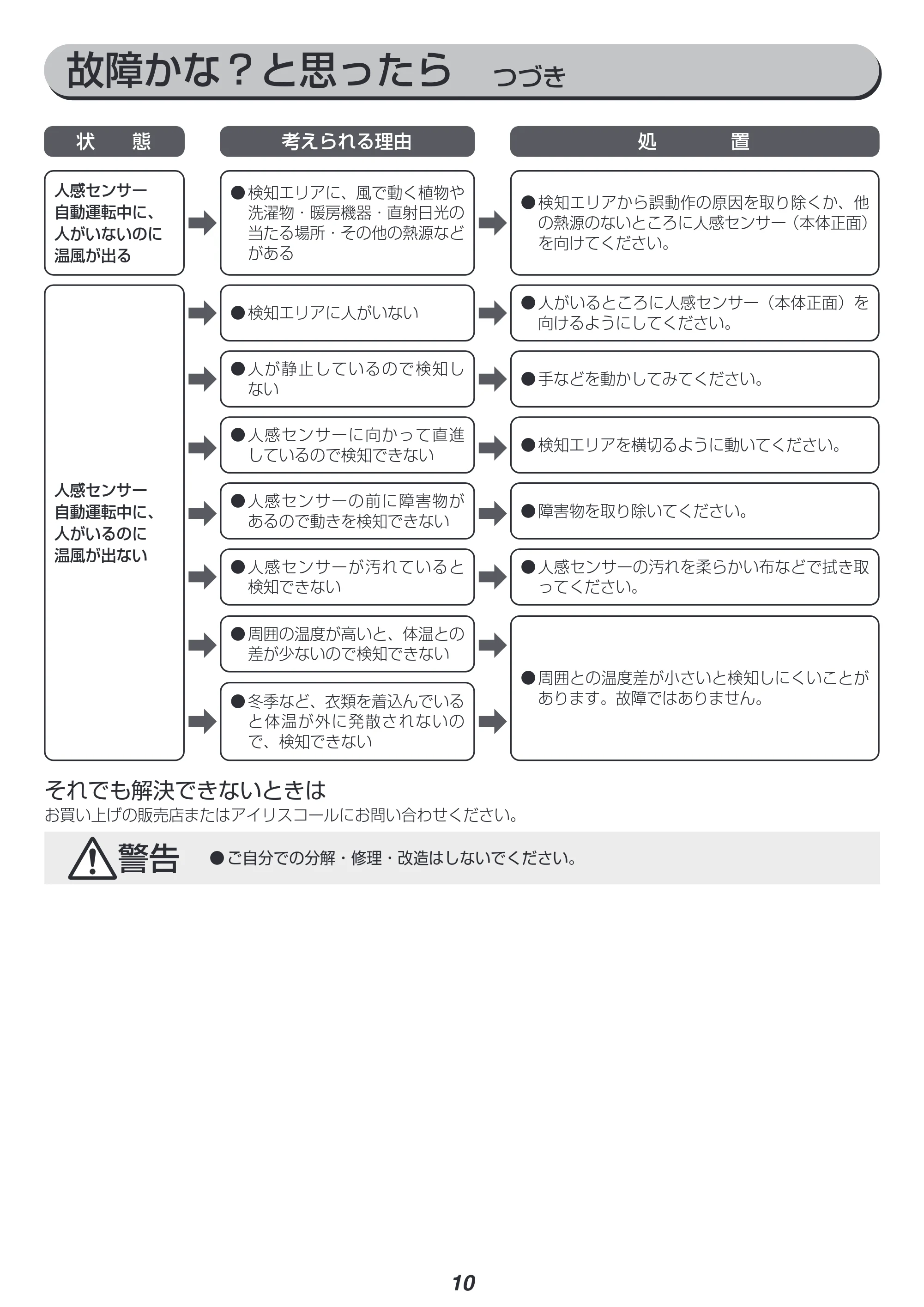 アイリスオーヤマ JCH-127D 取扱説明書 — 原本ページ — 10ページ