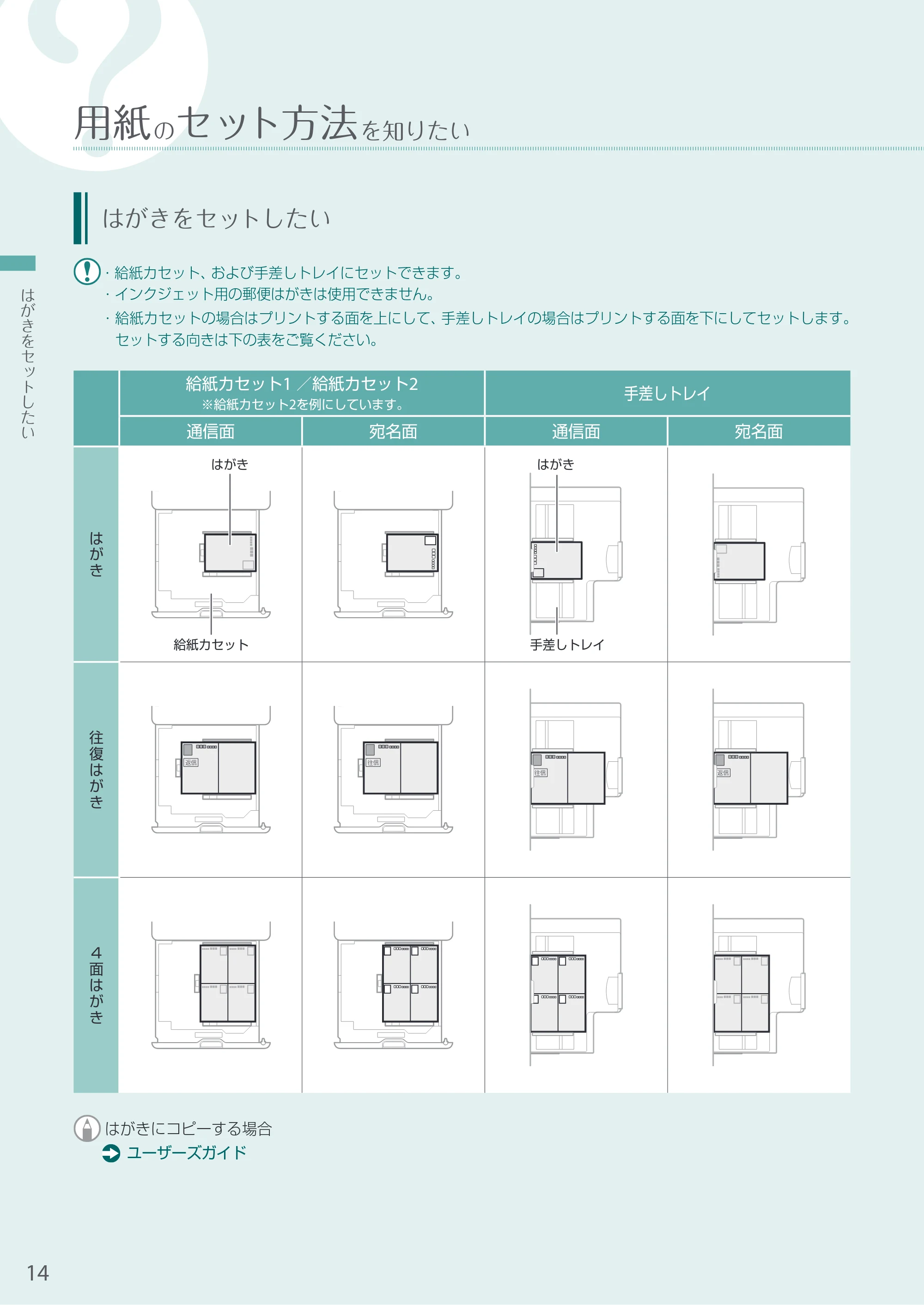 キヤノン A3機用) お困りごと解決ガイド 2021年7月8日更新（PDF：15.1MB） — はがきをセットしたい — 原本ページ — 14ページ