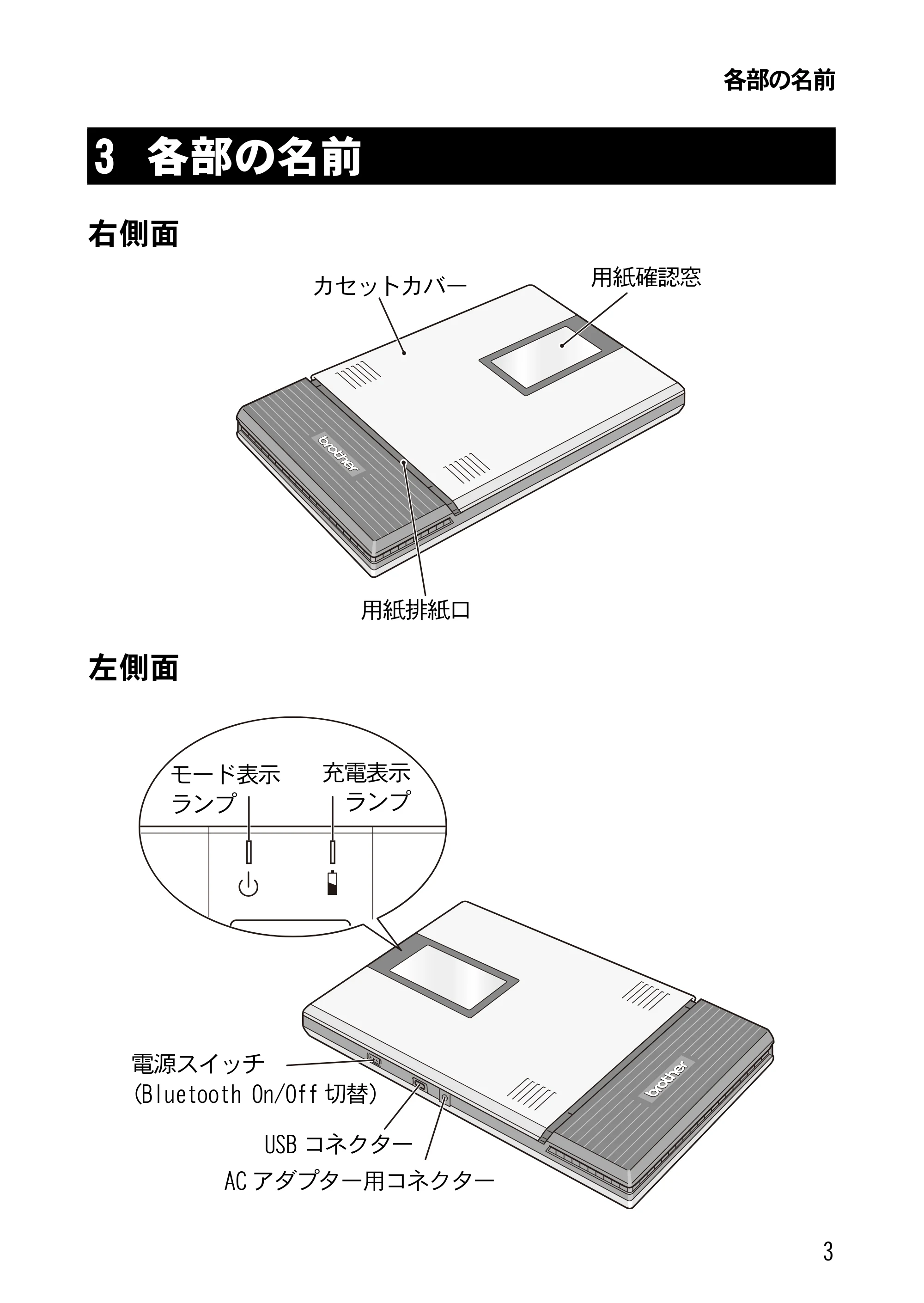 ブラザー MW-270 ユーザーズガイド — 各部の名前 — 原本ページ — 6ページ
