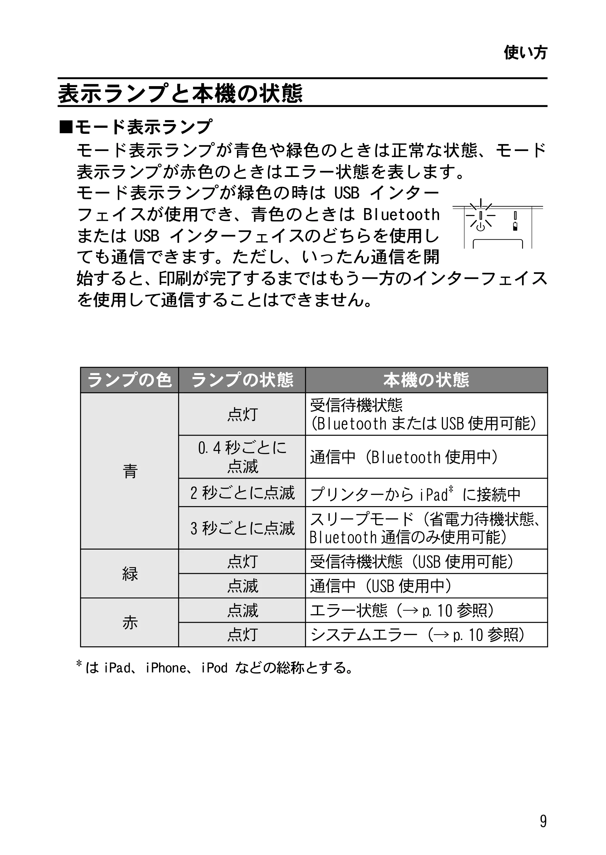 ブラザー MW-270 ユーザーズガイド — 表示ランプと本機の状態 — 原本ページ — 12ページ