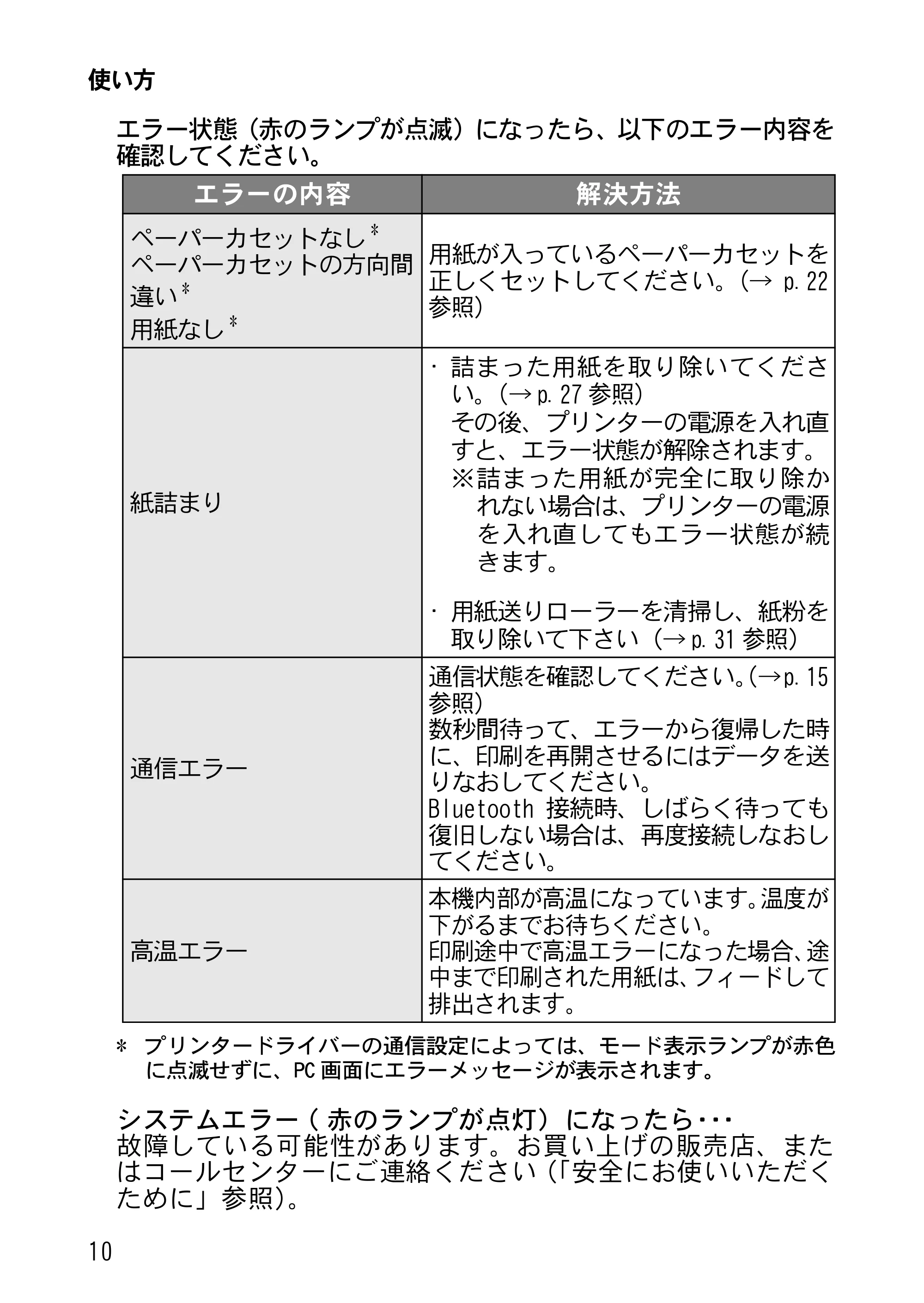 ブラザー MW-270 ユーザーズガイド — 原本ページ — 13ページ