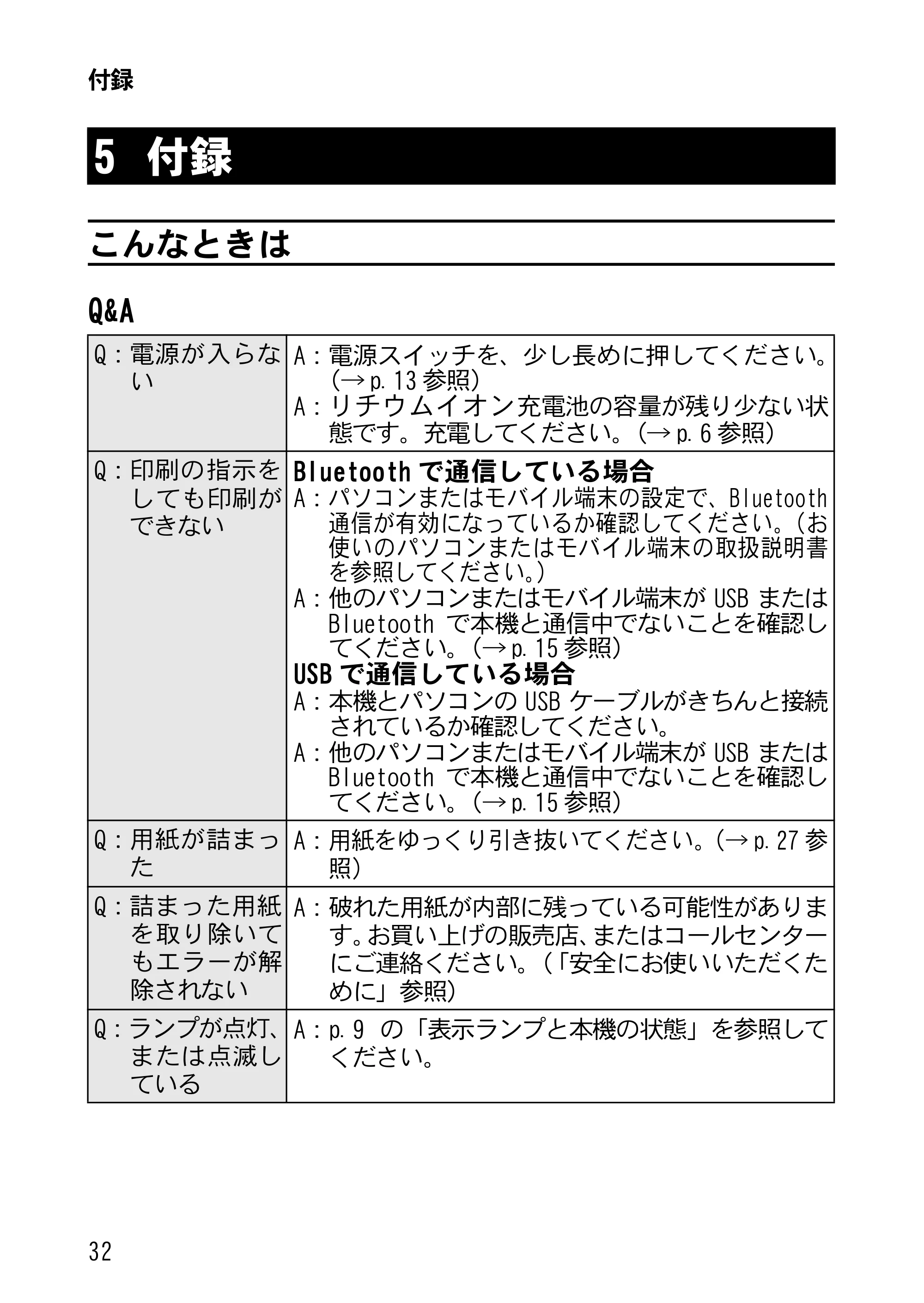 ブラザー MW-270 ユーザーズガイド — 付録 — 原本ページ — 35ページ