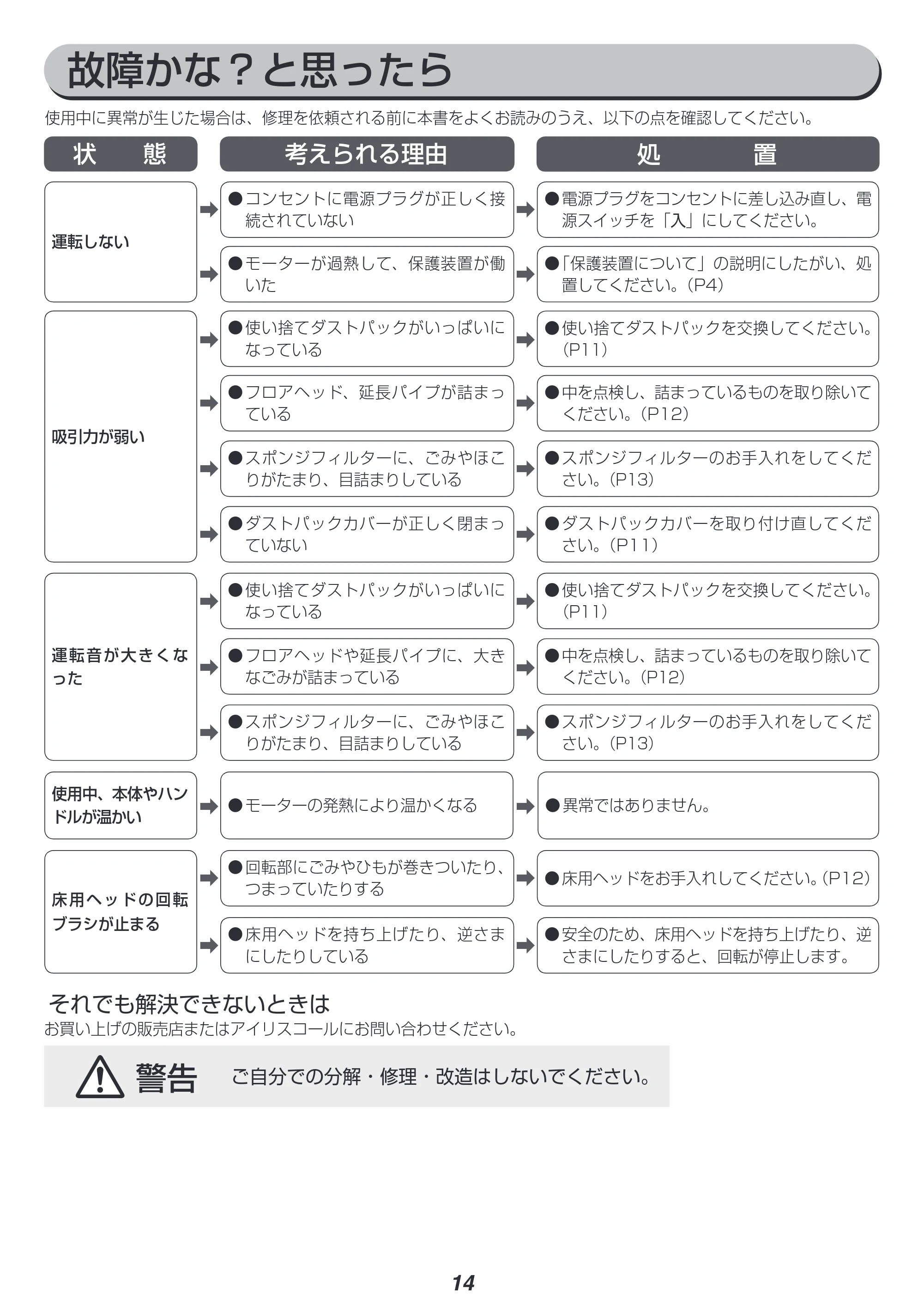 アイリスオーヤマ IC-SBA6 取扱説明書 — 原本ページ — 14ページ