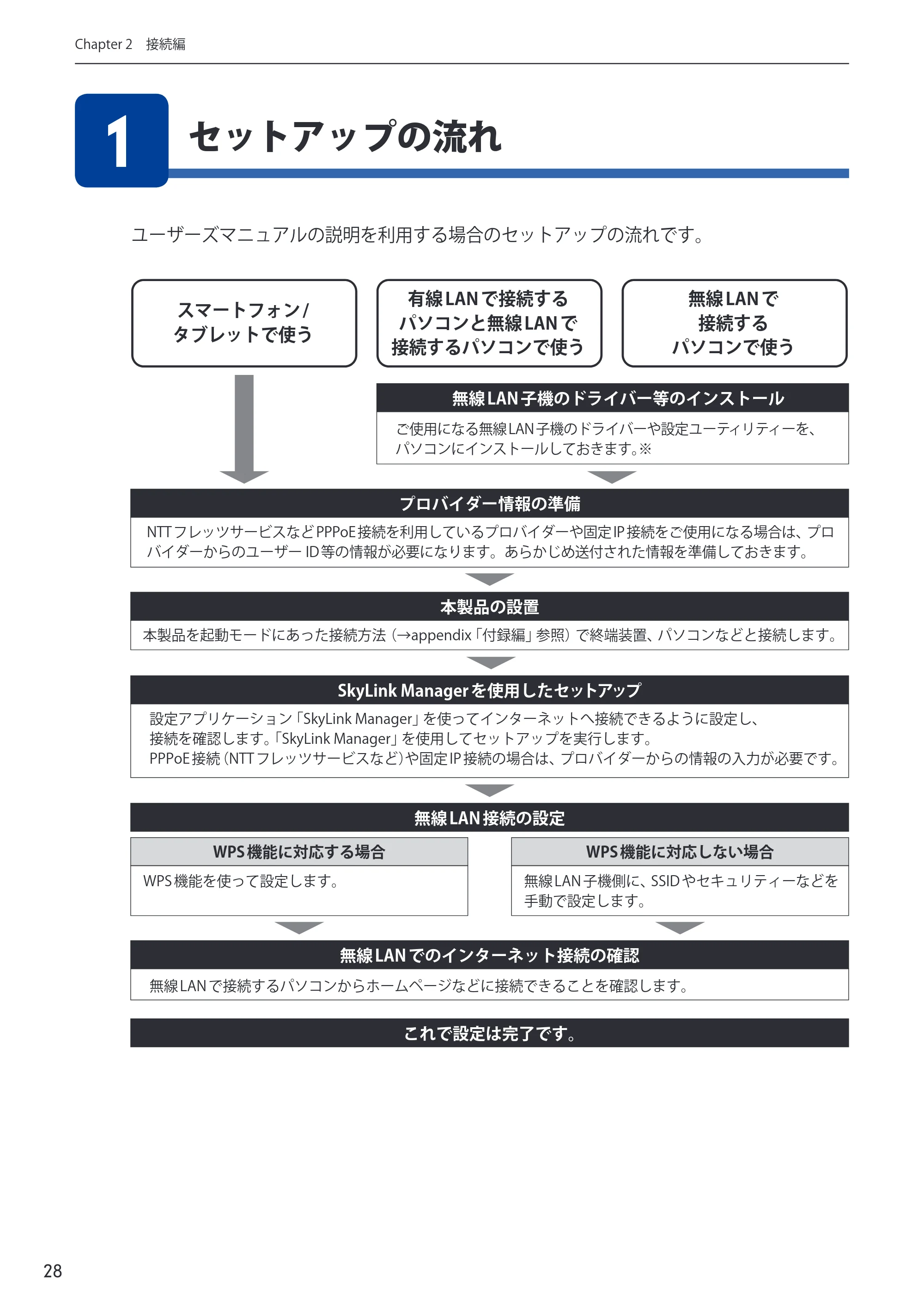 エレコム WRC-733FEBK2-A 14.ユーザーズマニュアル — 原本ページ — 28ページ