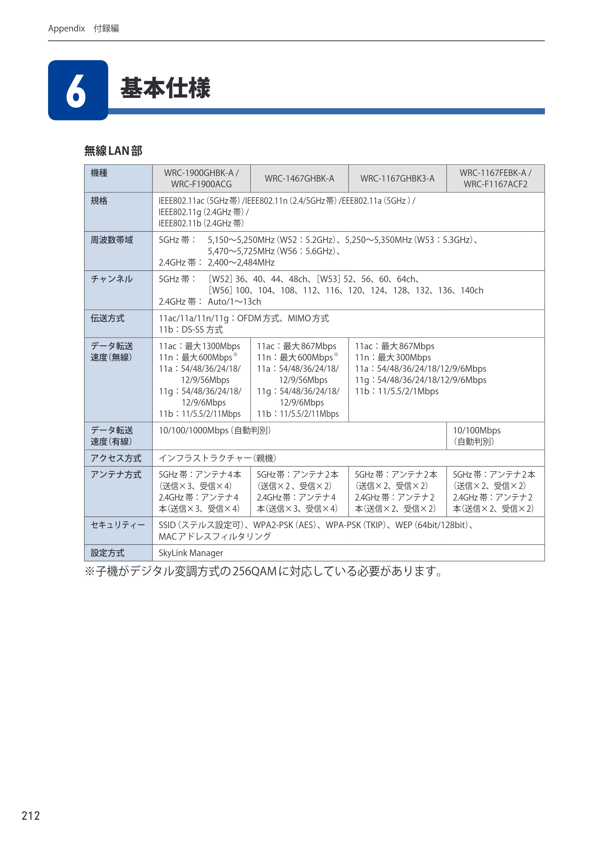 エレコム WRC-733FEBK2-A 14.ユーザーズマニュアル — 原本ページ — 212ページ