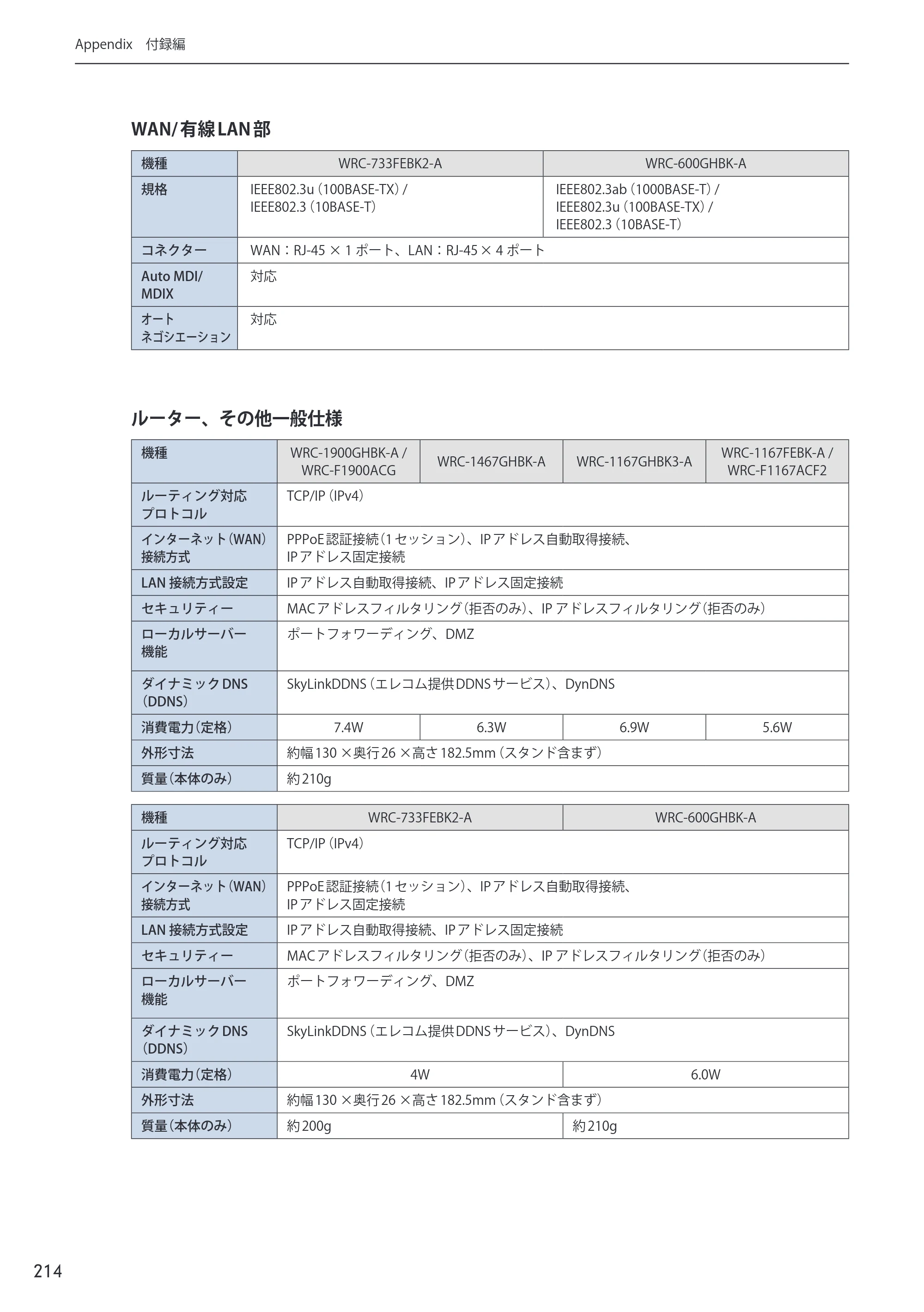 エレコム WRC-733FEBK2-A 14.ユーザーズマニュアル — 原本ページ — 214ページ