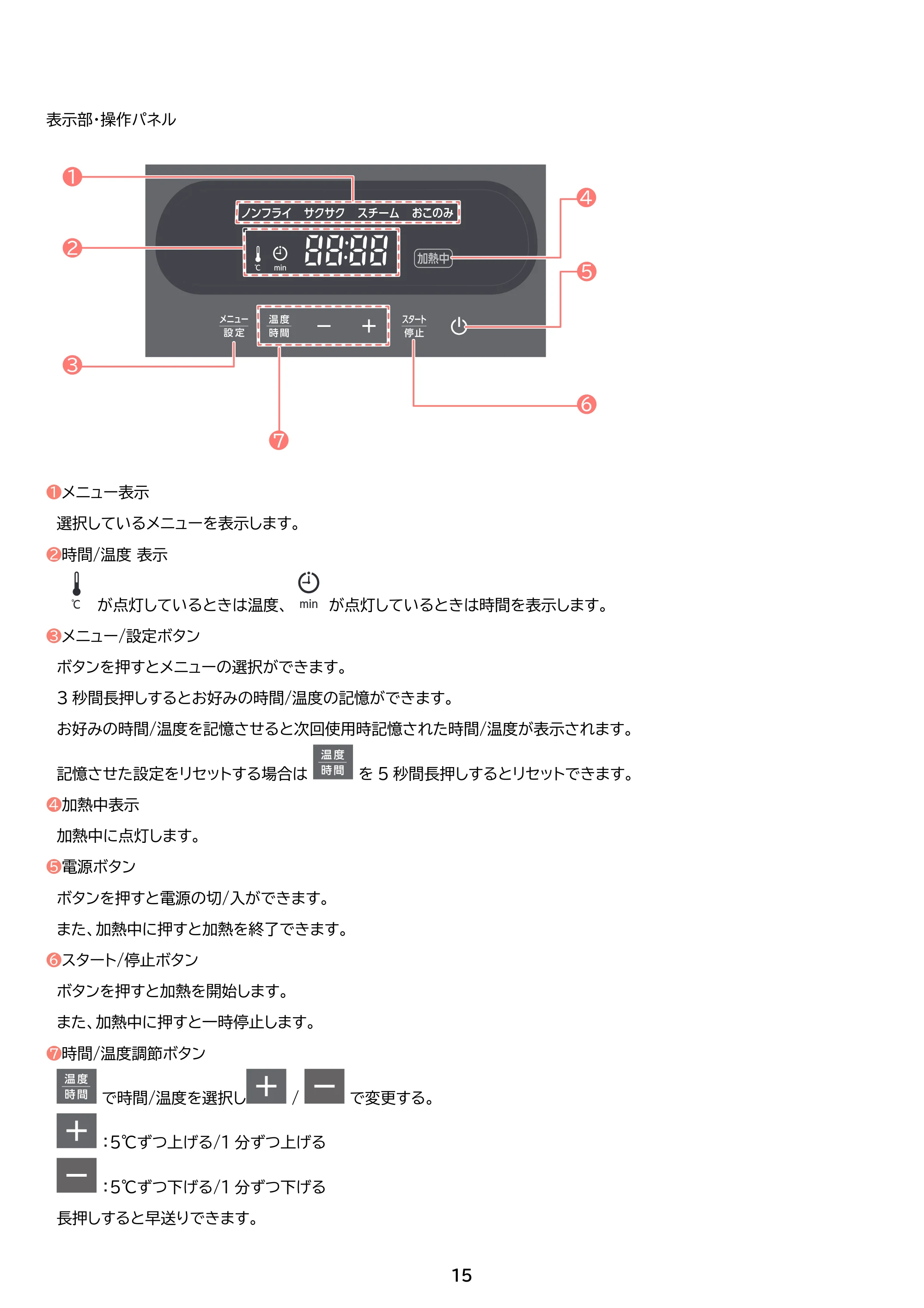 アイリスオーヤマ FV-M30A 取扱説明書 — 原本ページ — 15ページ