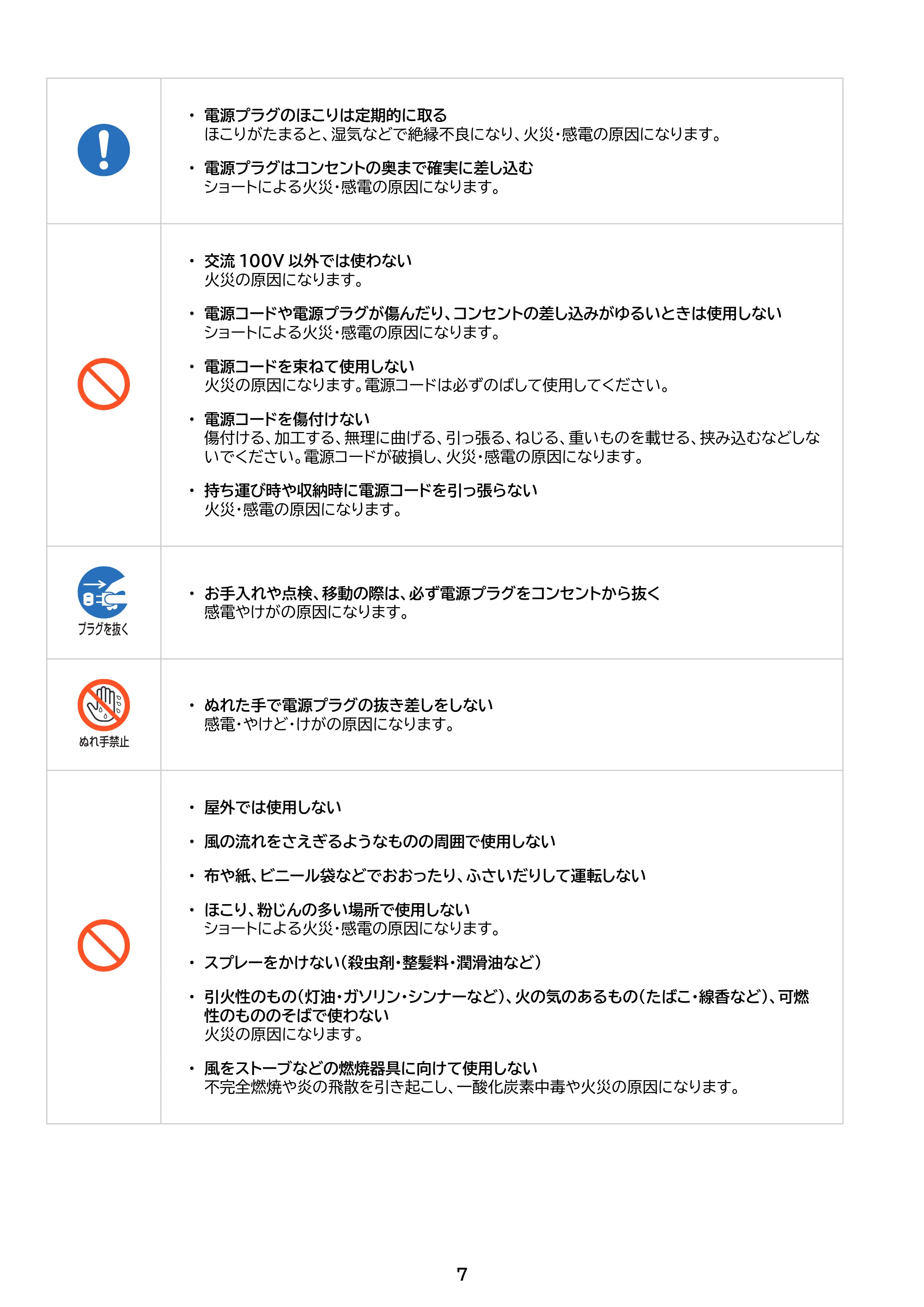 アイリスオーヤマ PCF-HD15EC 取扱説明書 — 原本ページ — 7ページ