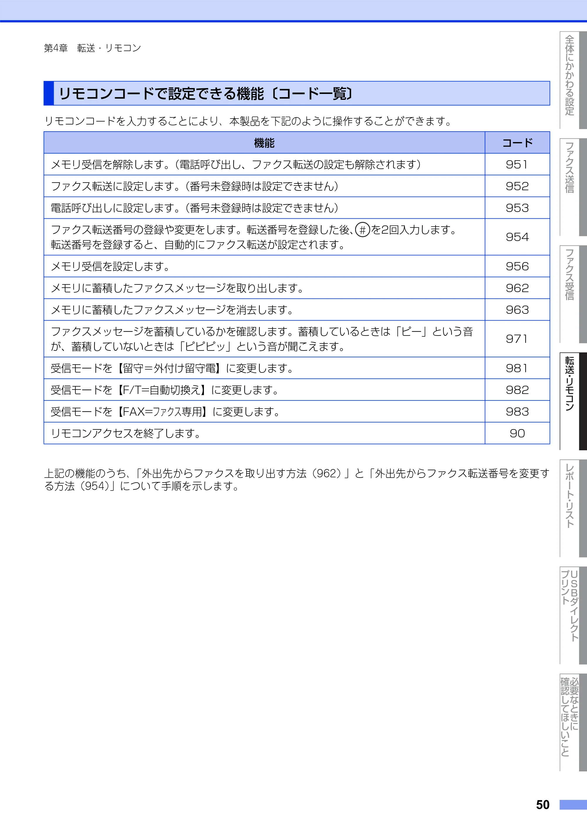 ブラザー MFC-L8650CDW / MFC-L9550CDW ユーザーズガイド ～応用編～ — リモコンコードで設定できる機能〔コード一覧〕 — 原本ページ — 50ページ