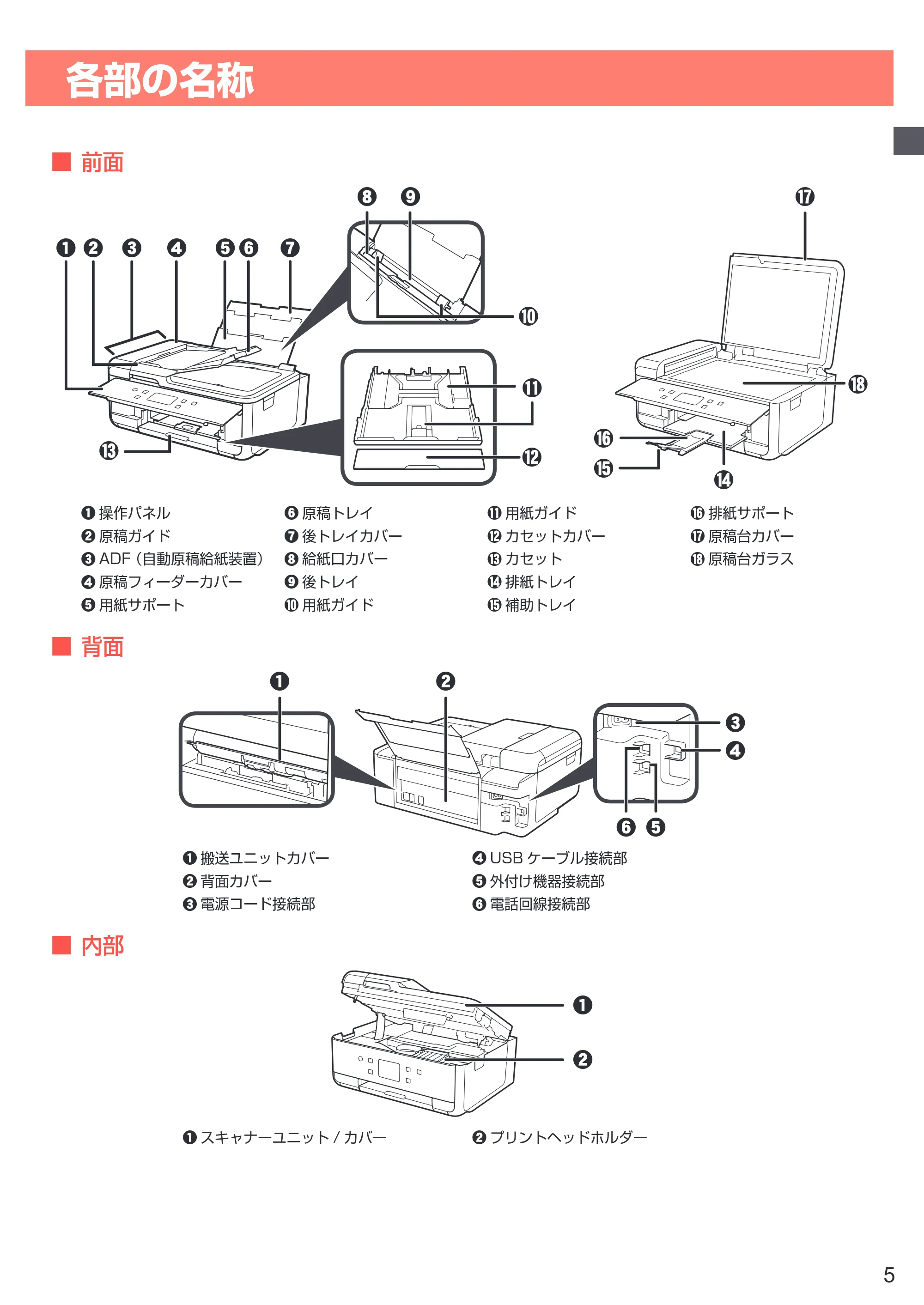 キヤノン PIXUS TR7530 設置・基本操作マニュアル(PDF:7.16MB) — 各部の名称 — 原本ページ — 7ページ