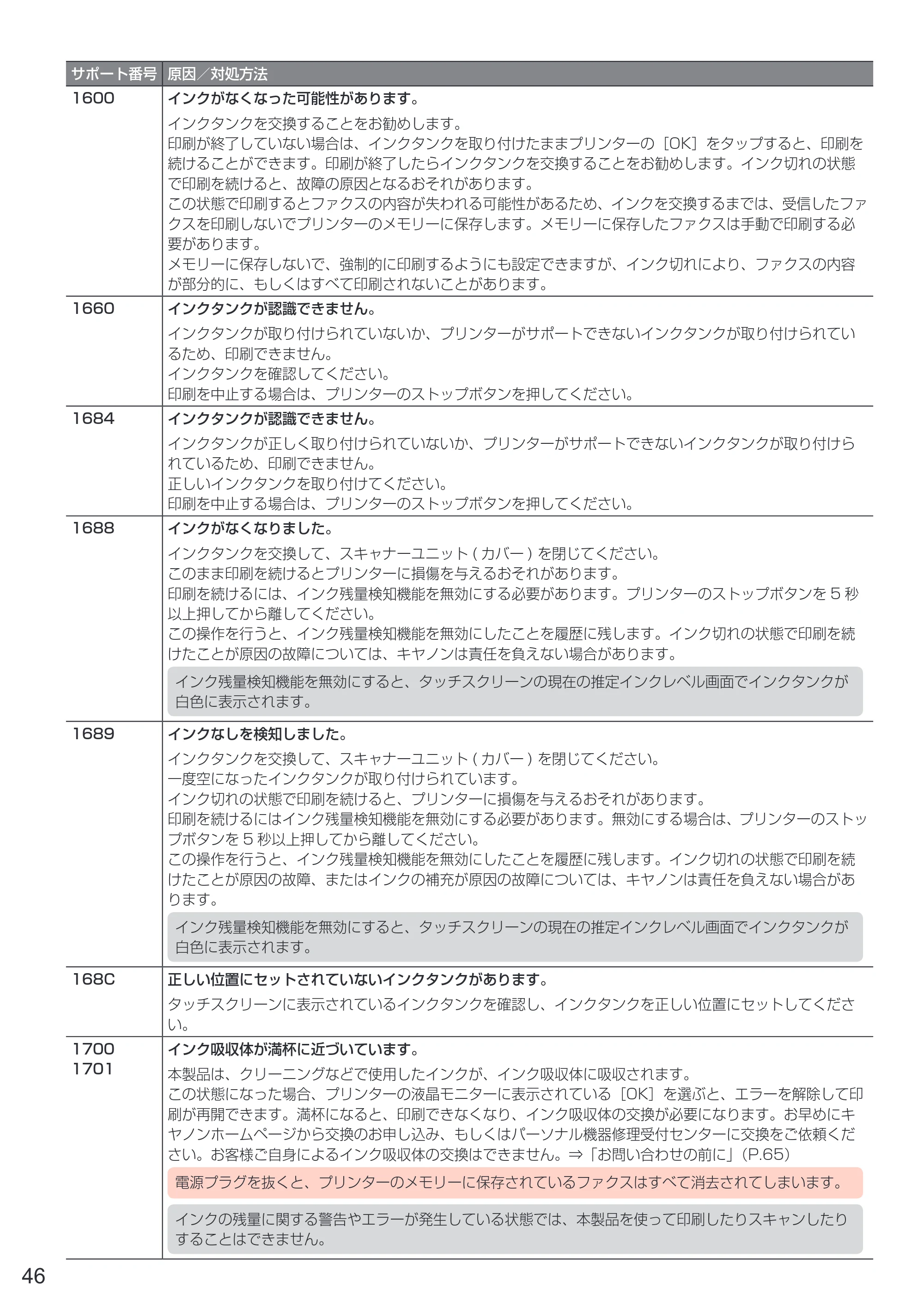 キヤノン PIXUS TR7530 設置・基本操作マニュアル(PDF:7.16MB) — 原本ページ — 48ページ