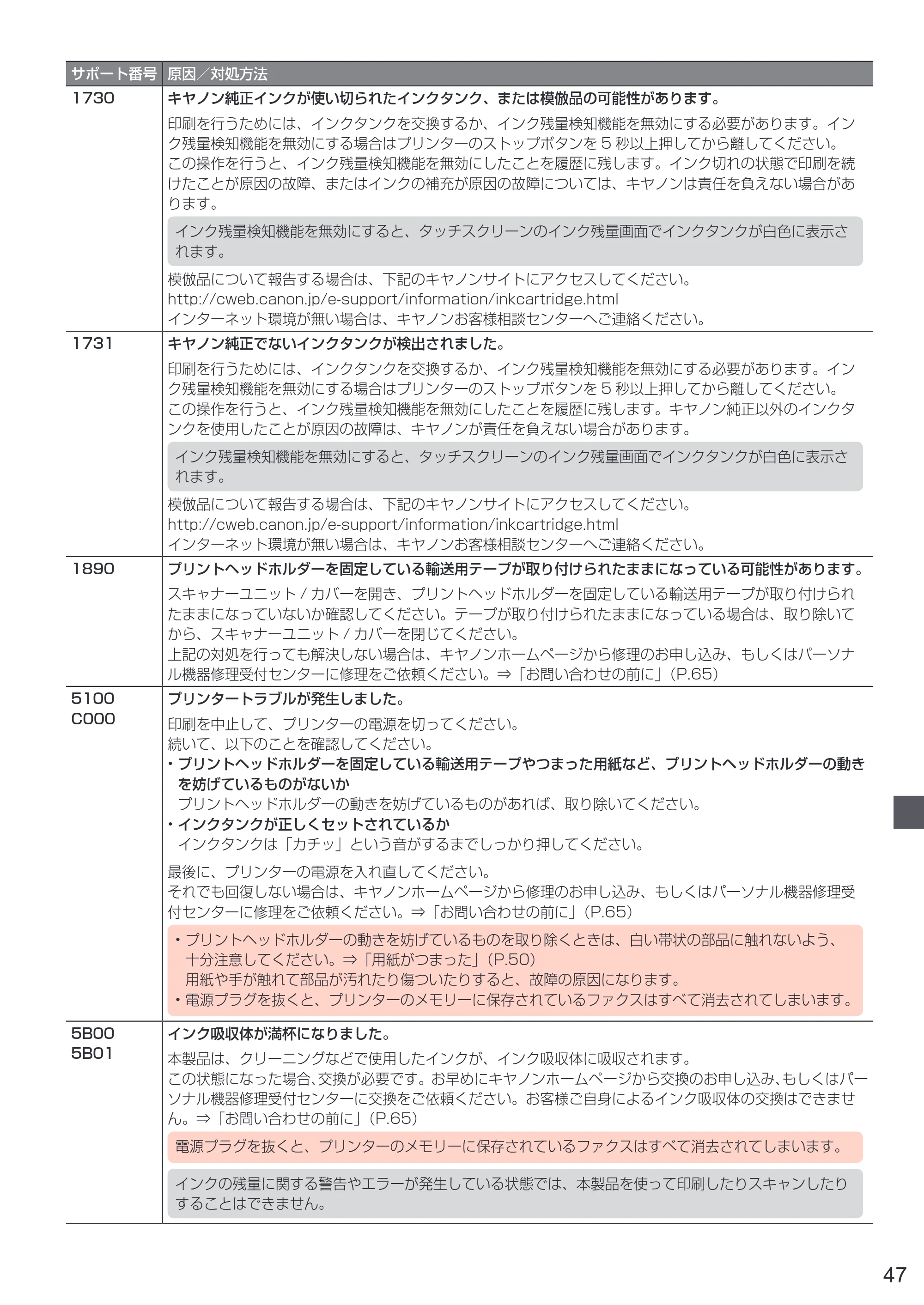 キヤノン PIXUS TR7530 設置・基本操作マニュアル(PDF:7.16MB) — 原本ページ — 49ページ