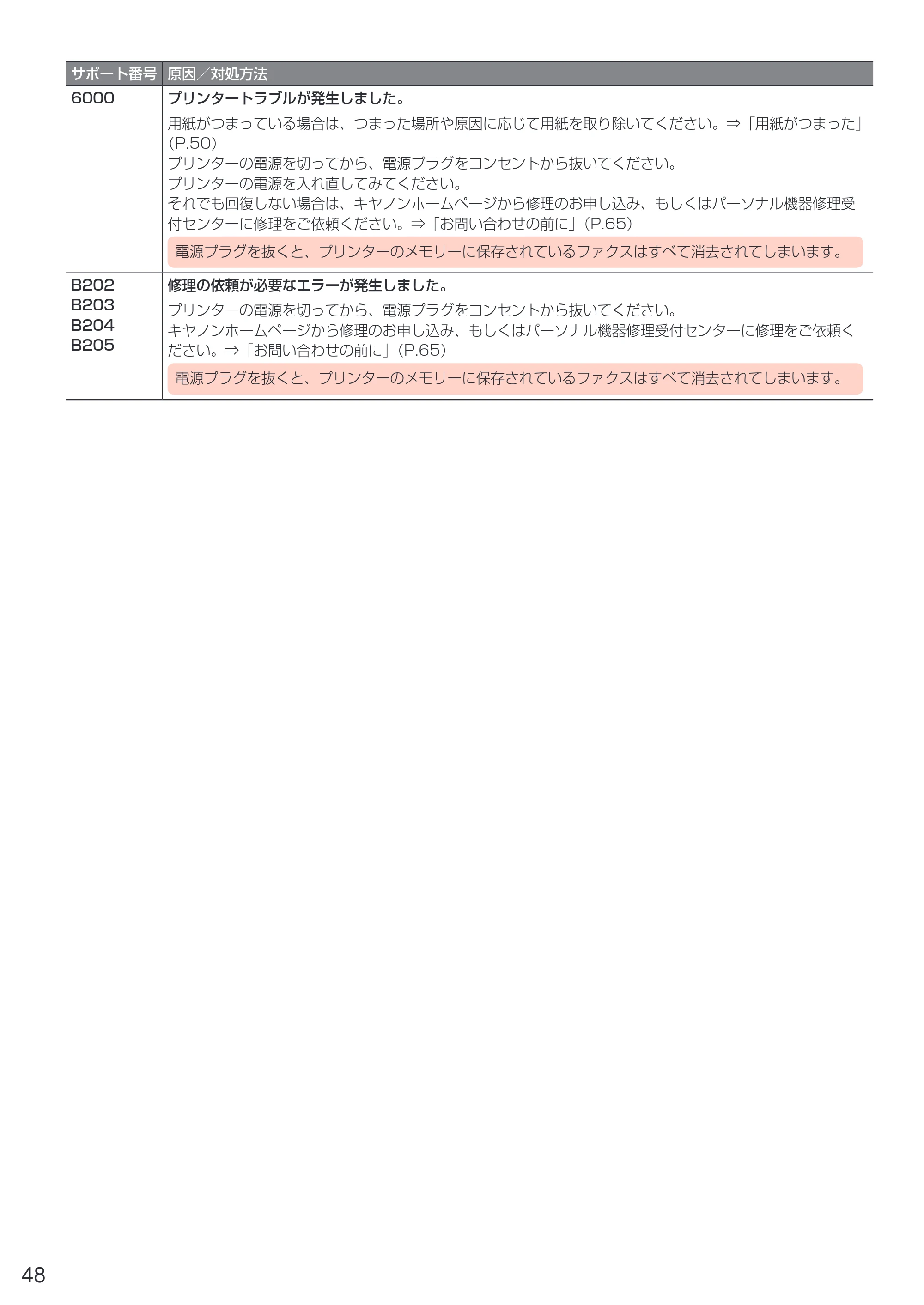 キヤノン PIXUS TR7530 設置・基本操作マニュアル(PDF:7.16MB) — 原本ページ — 50ページ