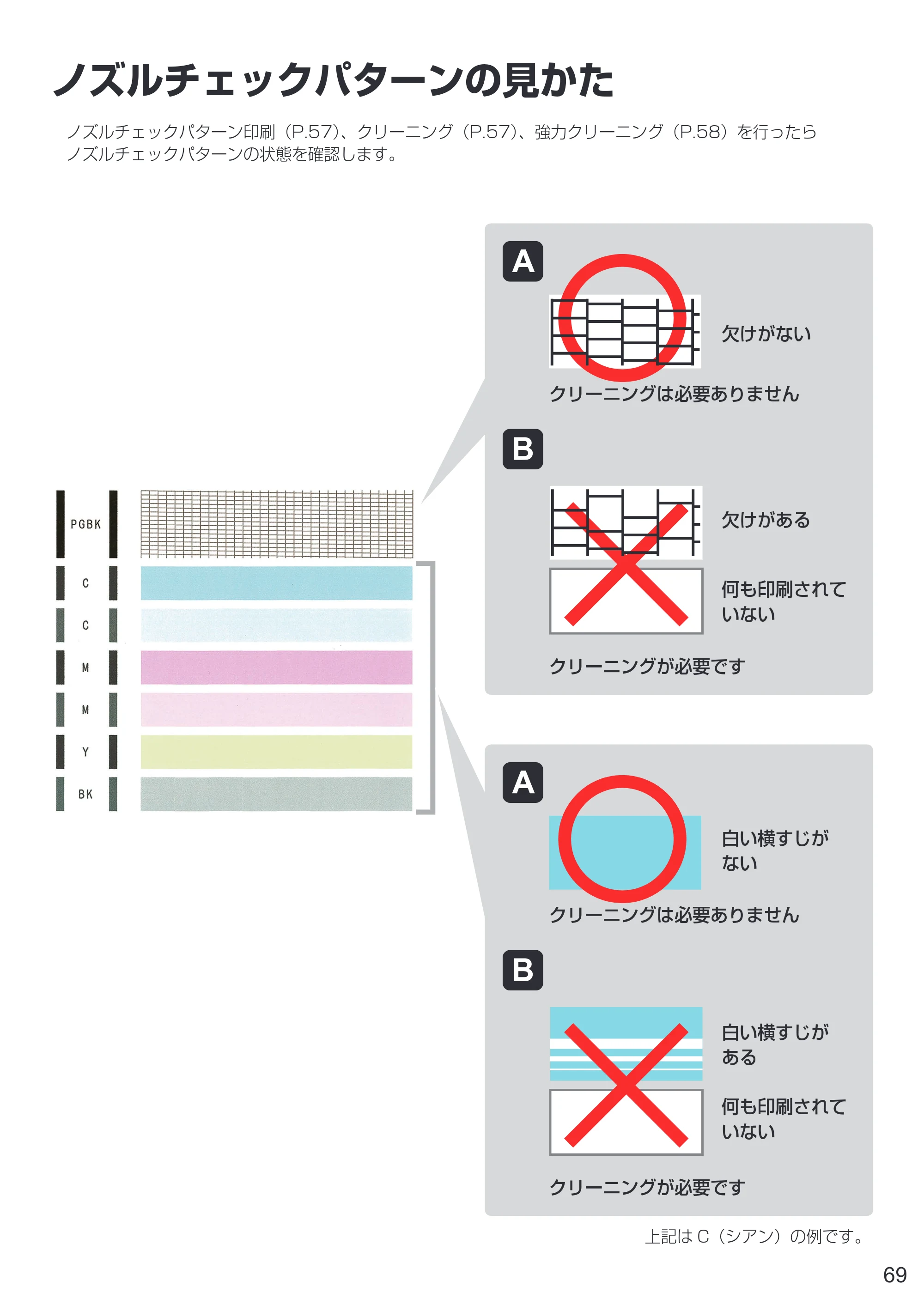 キヤノン PIXUS TR7530 設置・基本操作マニュアル(PDF:7.16MB) — ノズルチェックパターンの見かた — 原本ページ — 71ページ