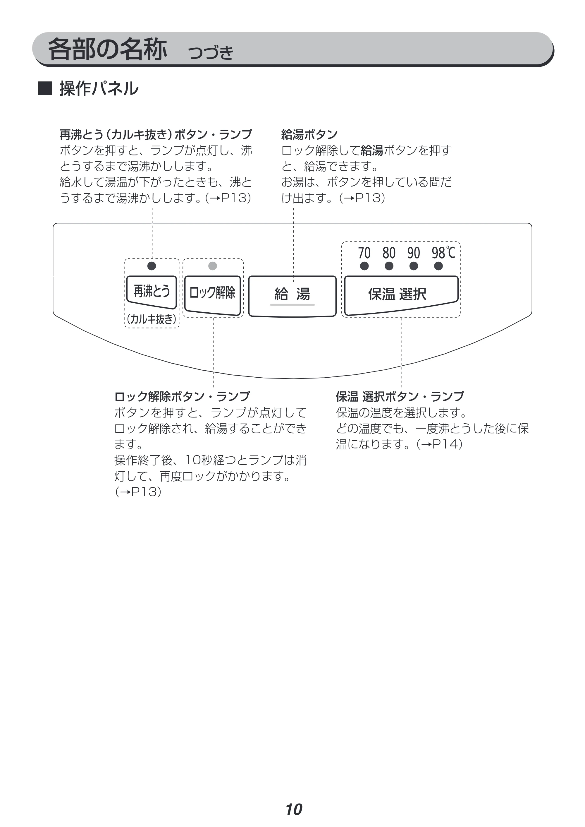 アイリスオーヤマ IAHD-122 取扱説明書 — 原本ページ — 10ページ