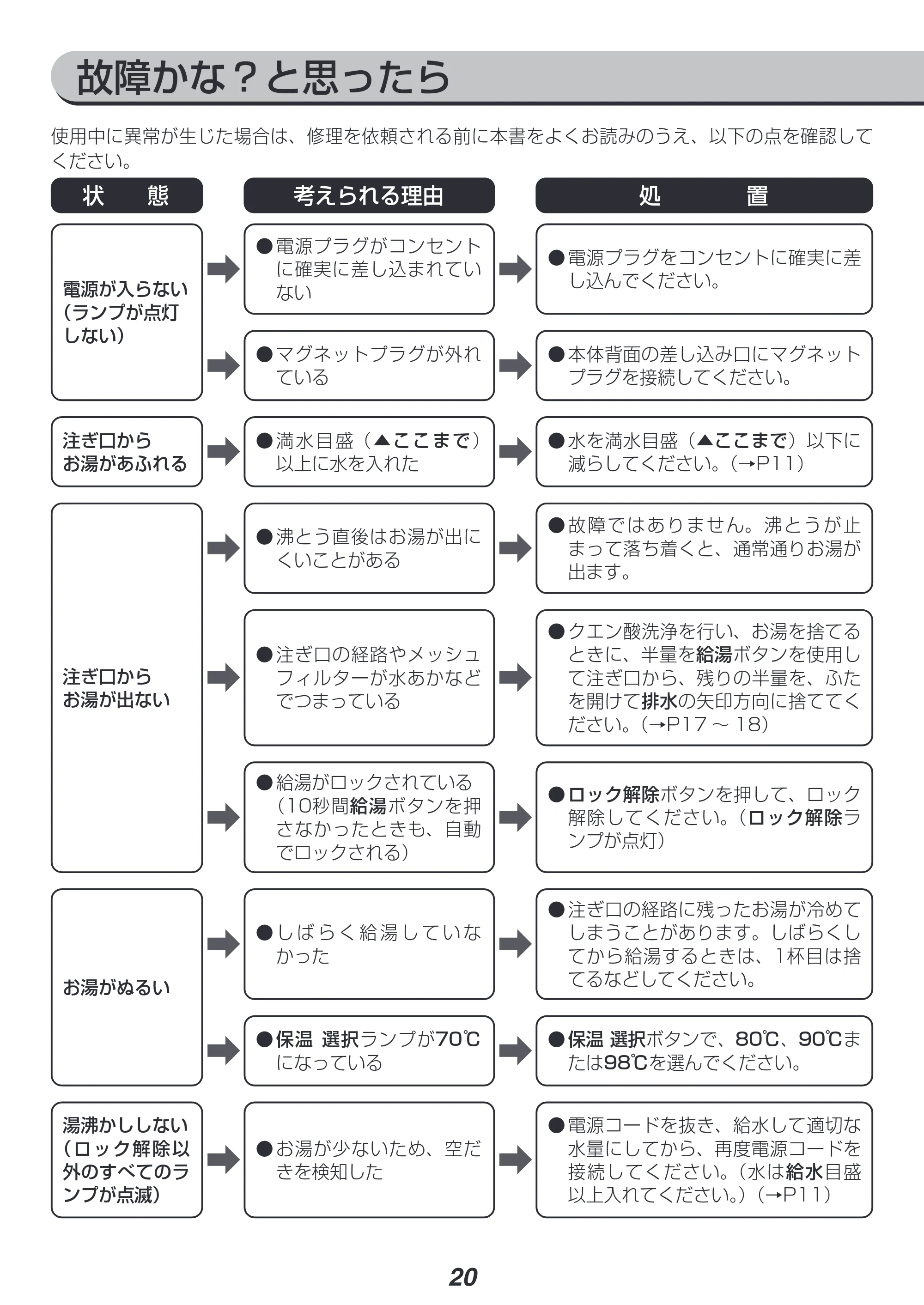 アイリスオーヤマ IAHD-122 取扱説明書 — 原本ページ — 20ページ