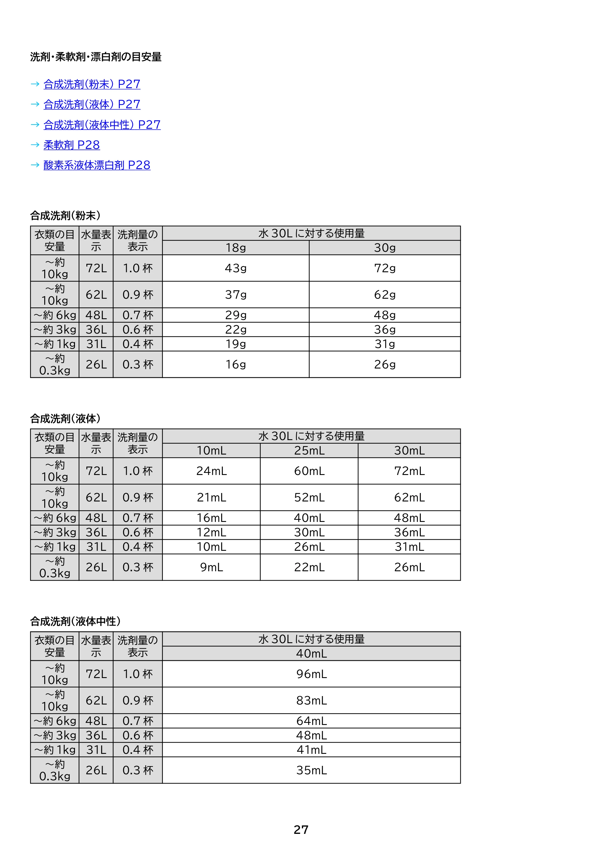 アイリスオーヤマ ITW-100A04 取扱説明書 — 原本ページ — 27ページ