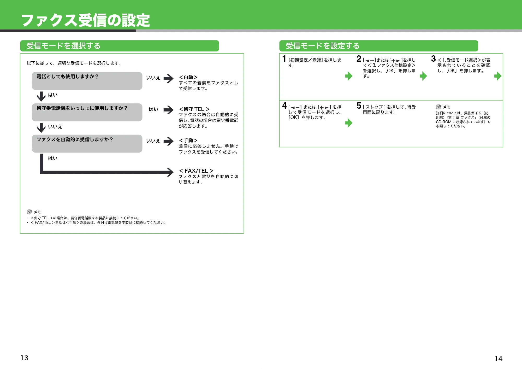 キヤノン MF6570 スタートアップガイド (PDF形式/3Mバイト) — ファクス受信の設定 — 原本ページ — 8ページ
