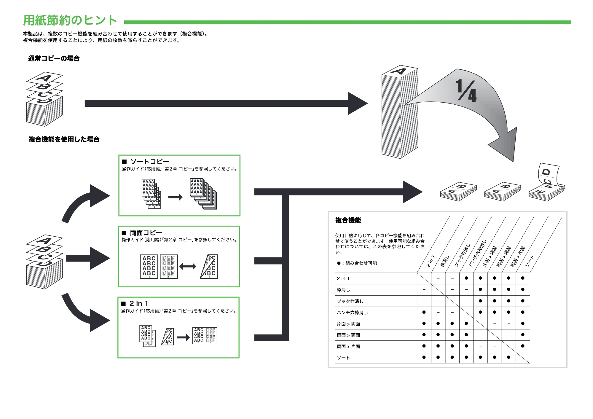 キヤノン MF6570 スタートアップガイド (PDF形式/3Mバイト) — 用紙節約のヒント — 原本ページ — 15ページ