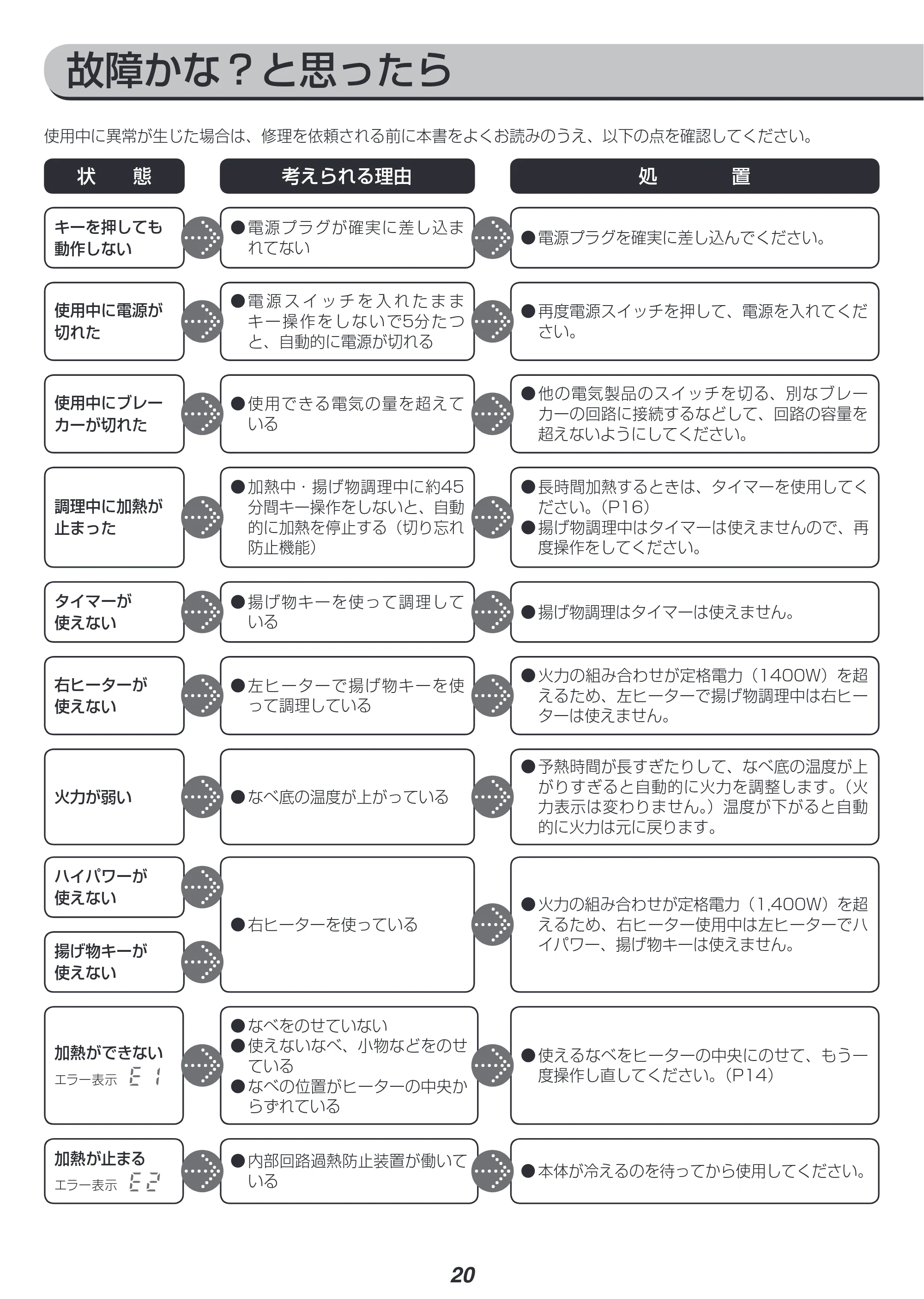 アイリスオーヤマ EIH1470-B 取扱説明書 — 原本ページ — 20ページ