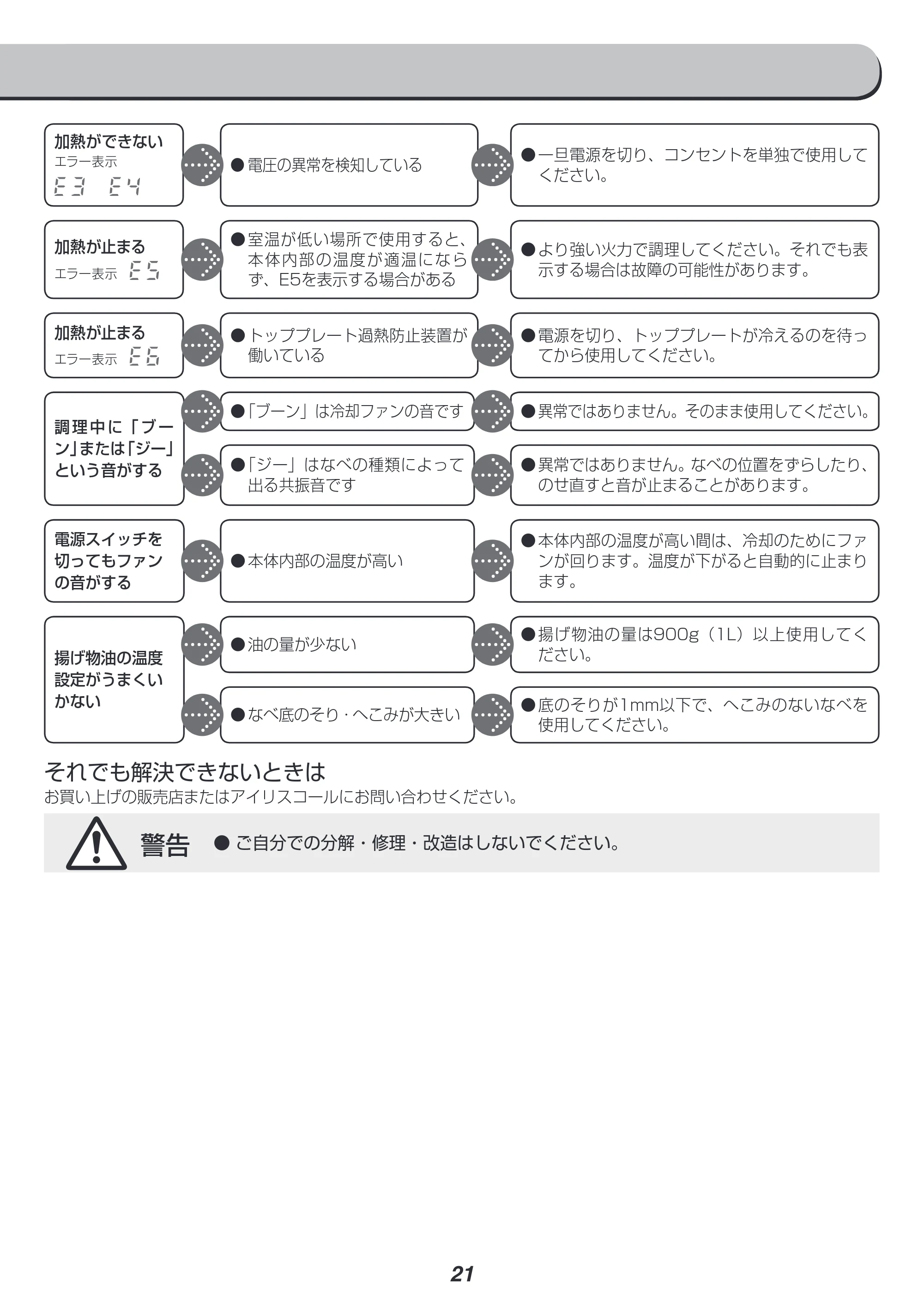 アイリスオーヤマ EIH1470-B 取扱説明書 — 原本ページ — 21ページ