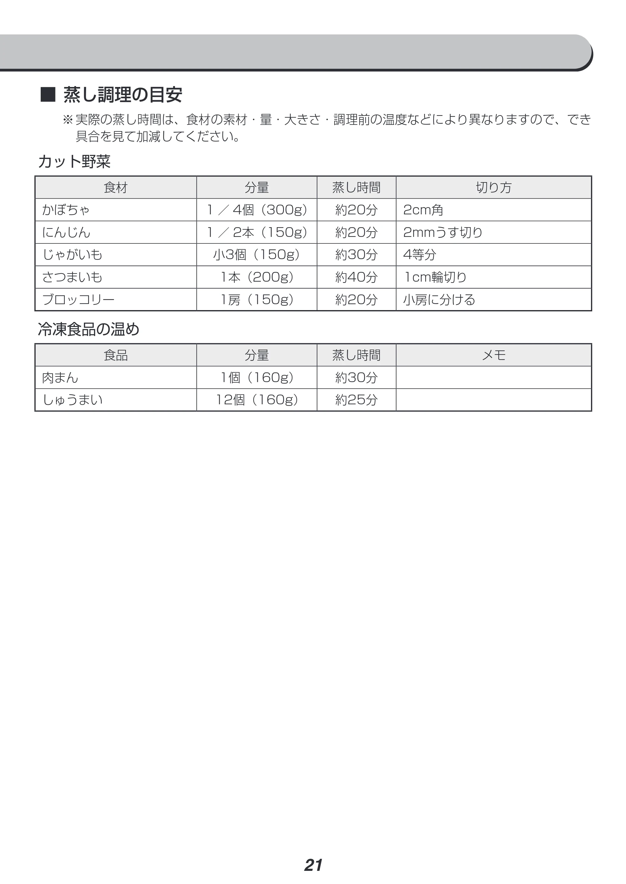 アイリスオーヤマ RC-IE30 取扱説明書 — 原本ページ — 21ページ