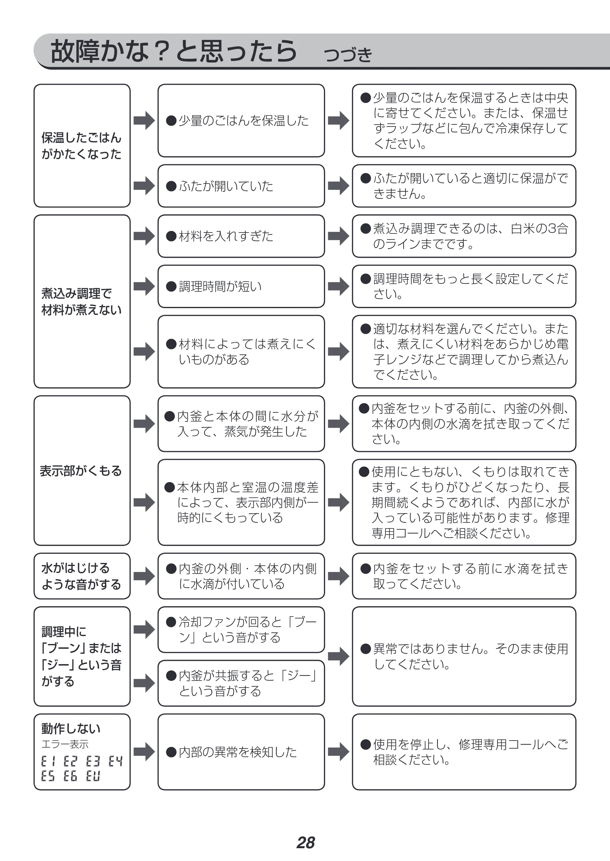 アイリスオーヤマ RC-IE30 取扱説明書 — 原本ページ — 28ページ